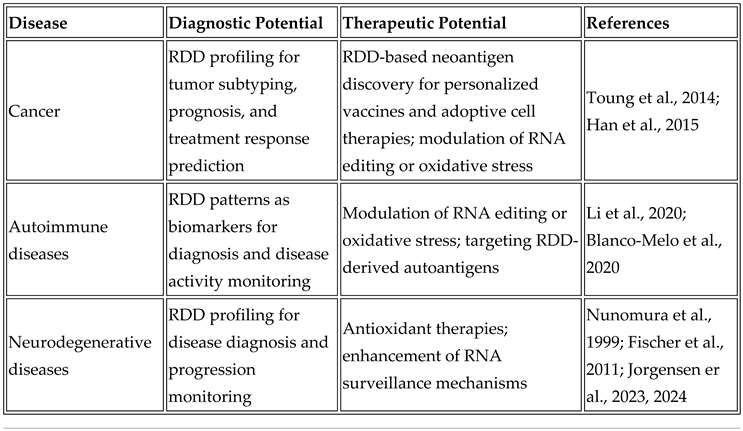 Preprints 150962 i004