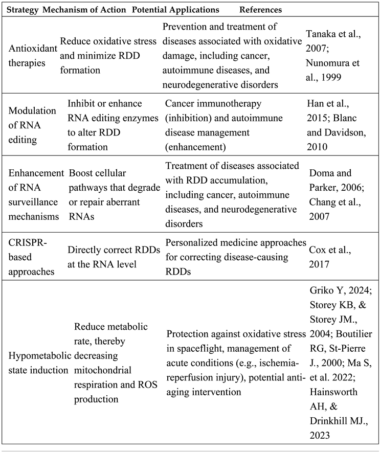 Preprints 150962 i005