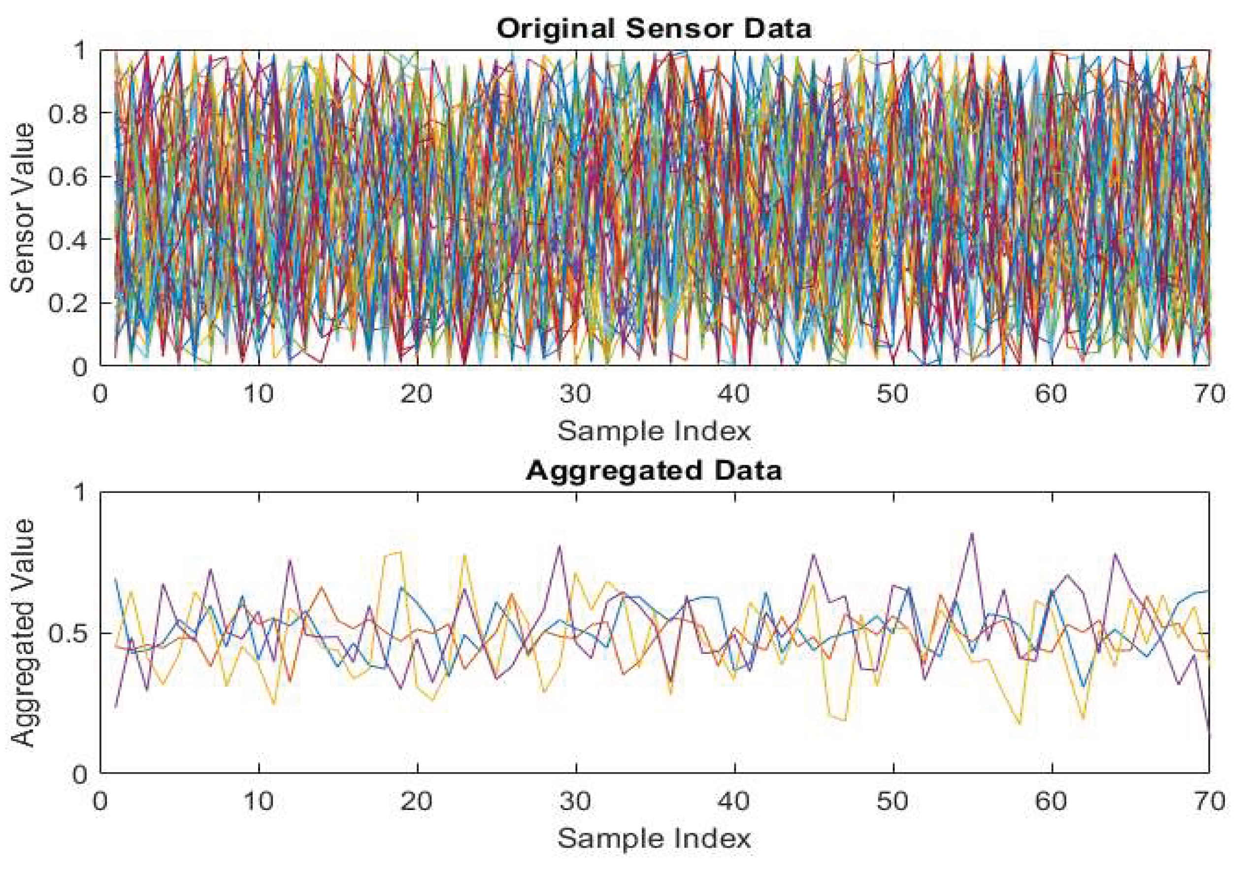 Energy-Efficient Routing Protocols for IoT-Based Wireless Sensor ...