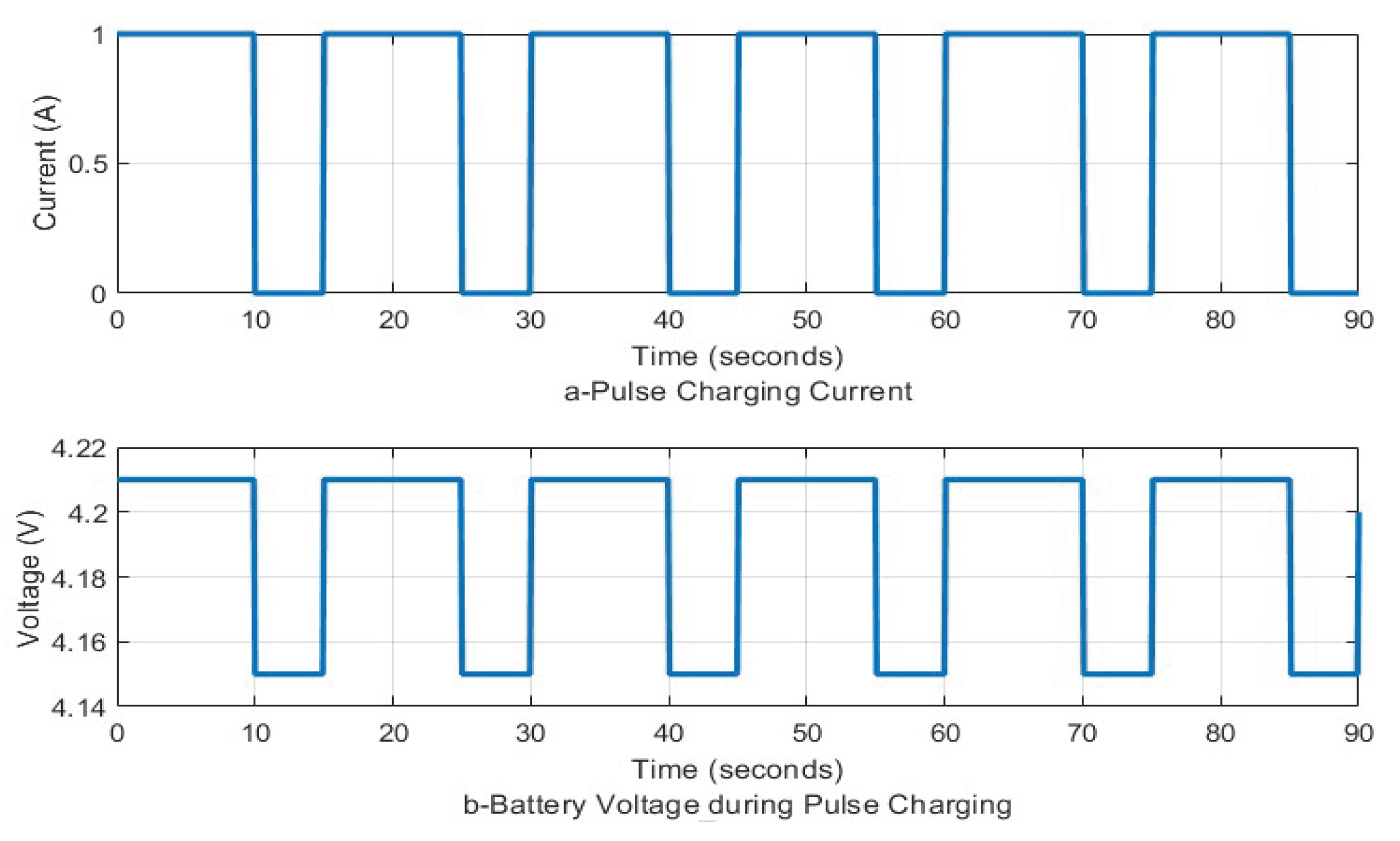 Energy-Efficient Routing Protocols for IoT-Based Wireless Sensor ...