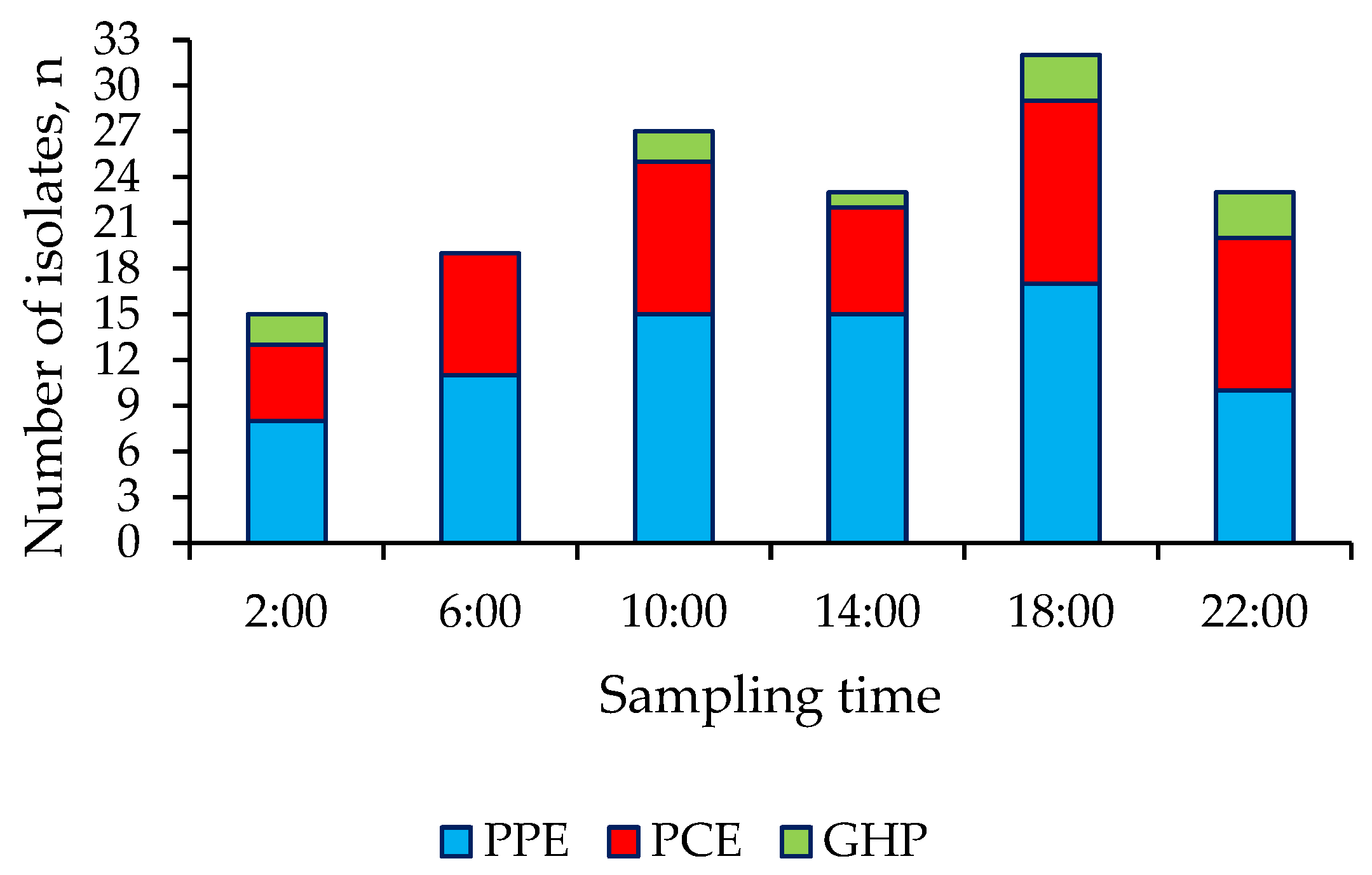 Preprints 222557 g005 Preprints 222557 g005