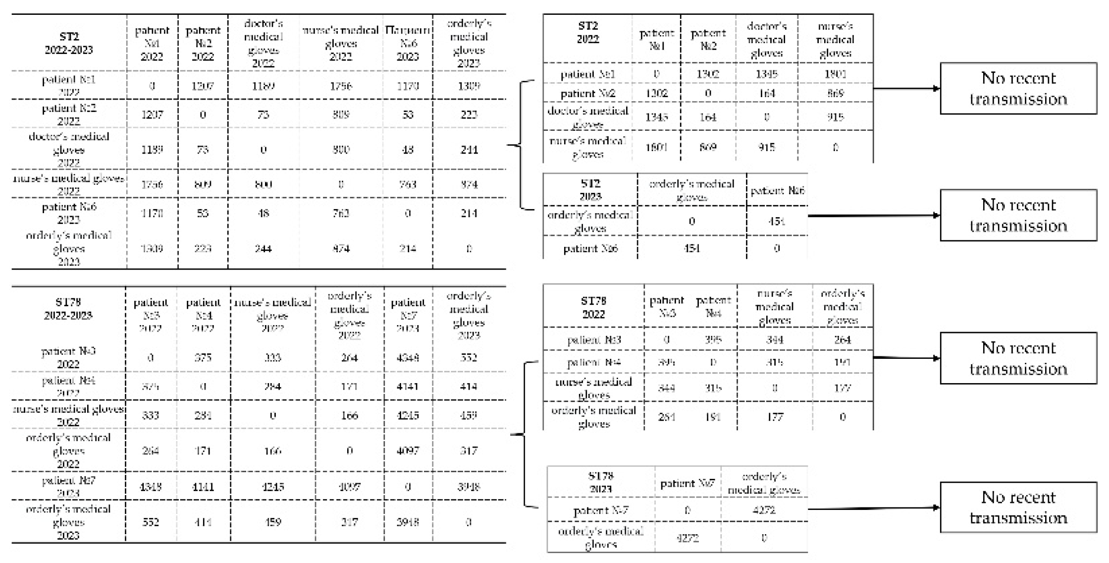 Preprints 222557 g006 Preprints 222557 g006
