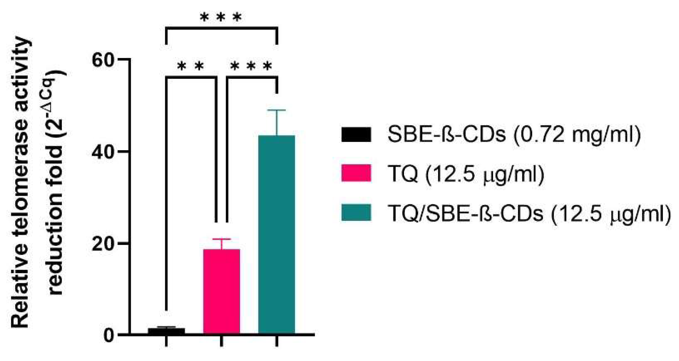 Preprints 76124 g004