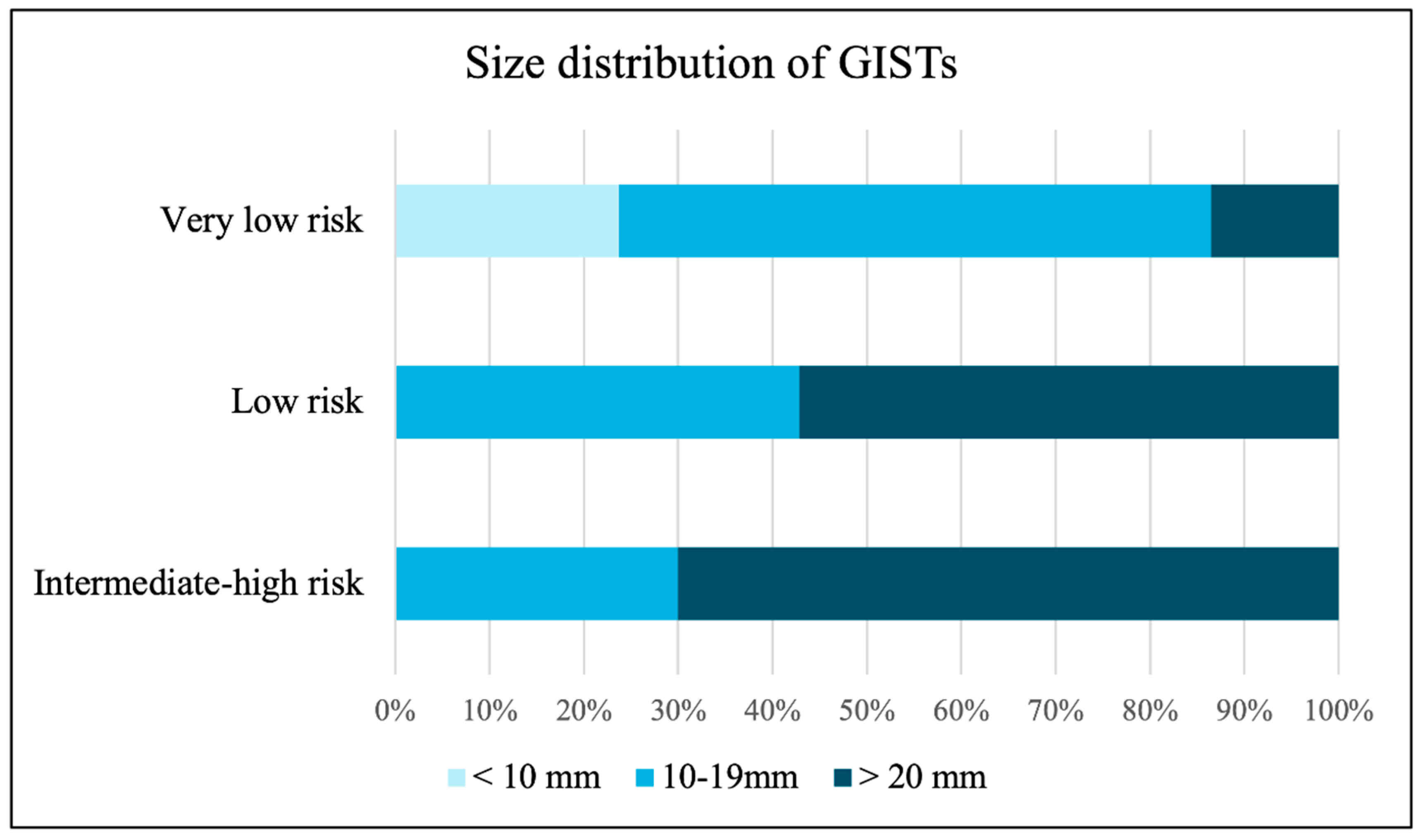 Preprints 187299 g003