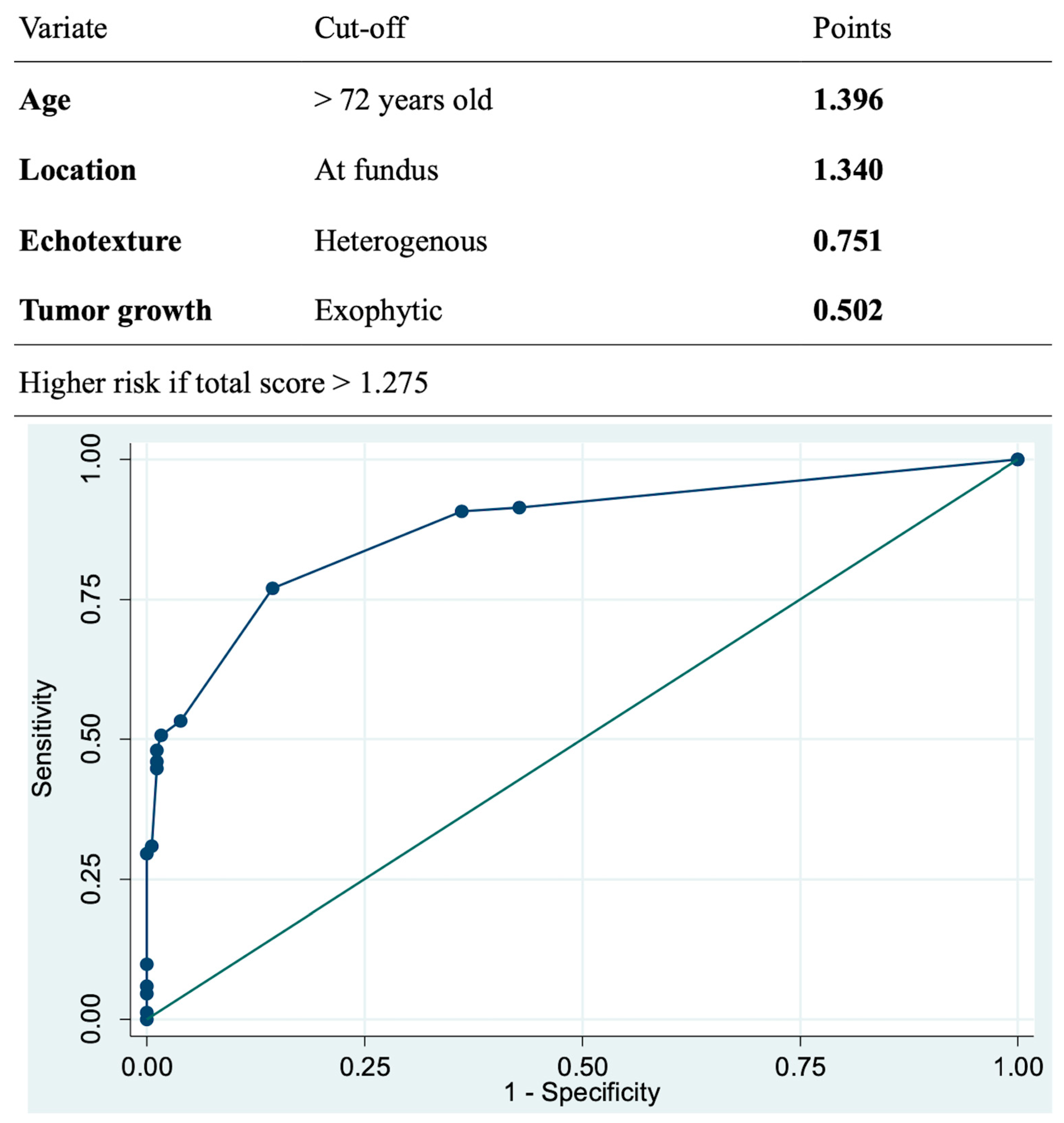 Preprints 187299 g004