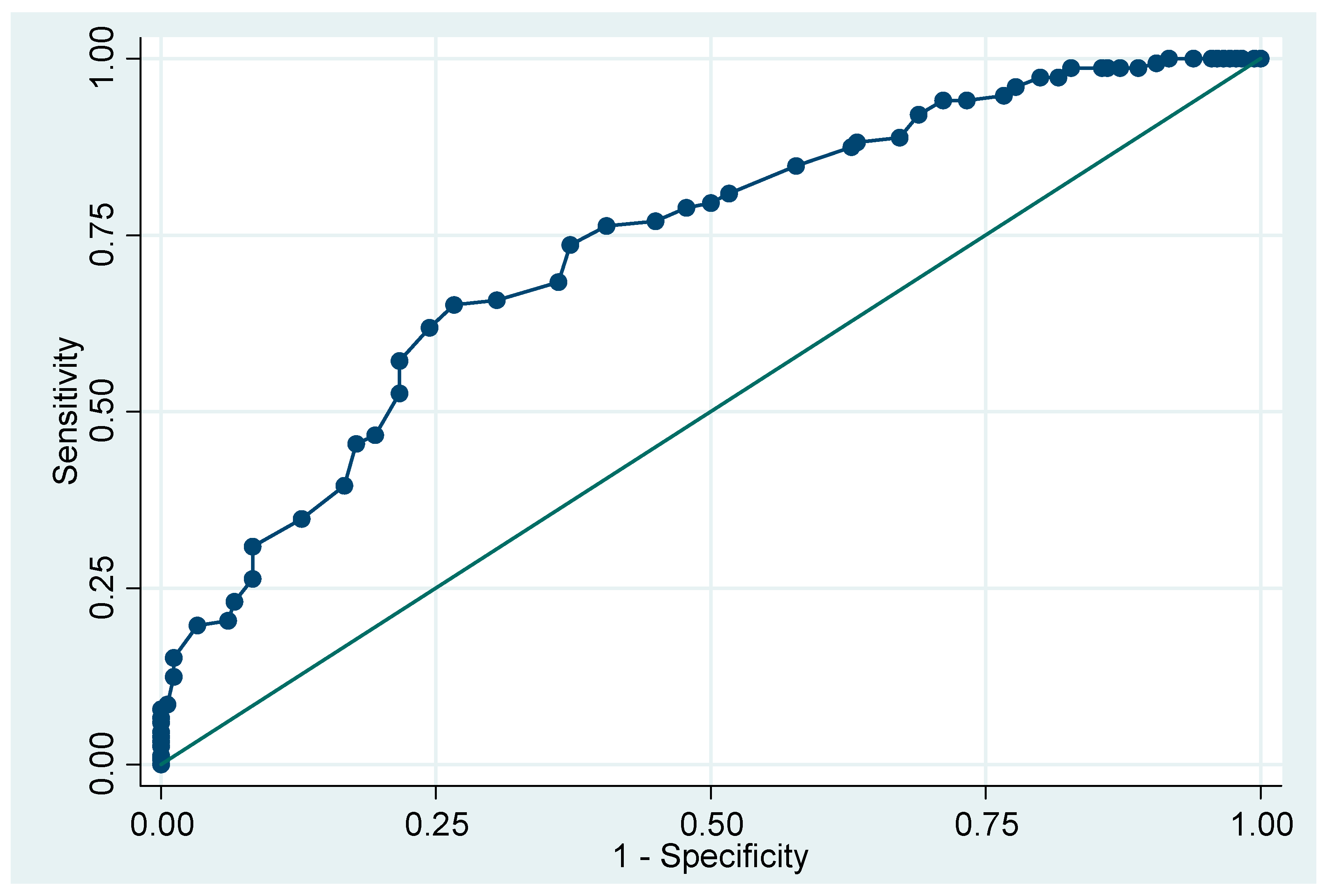 Preprints 187299 g0a2