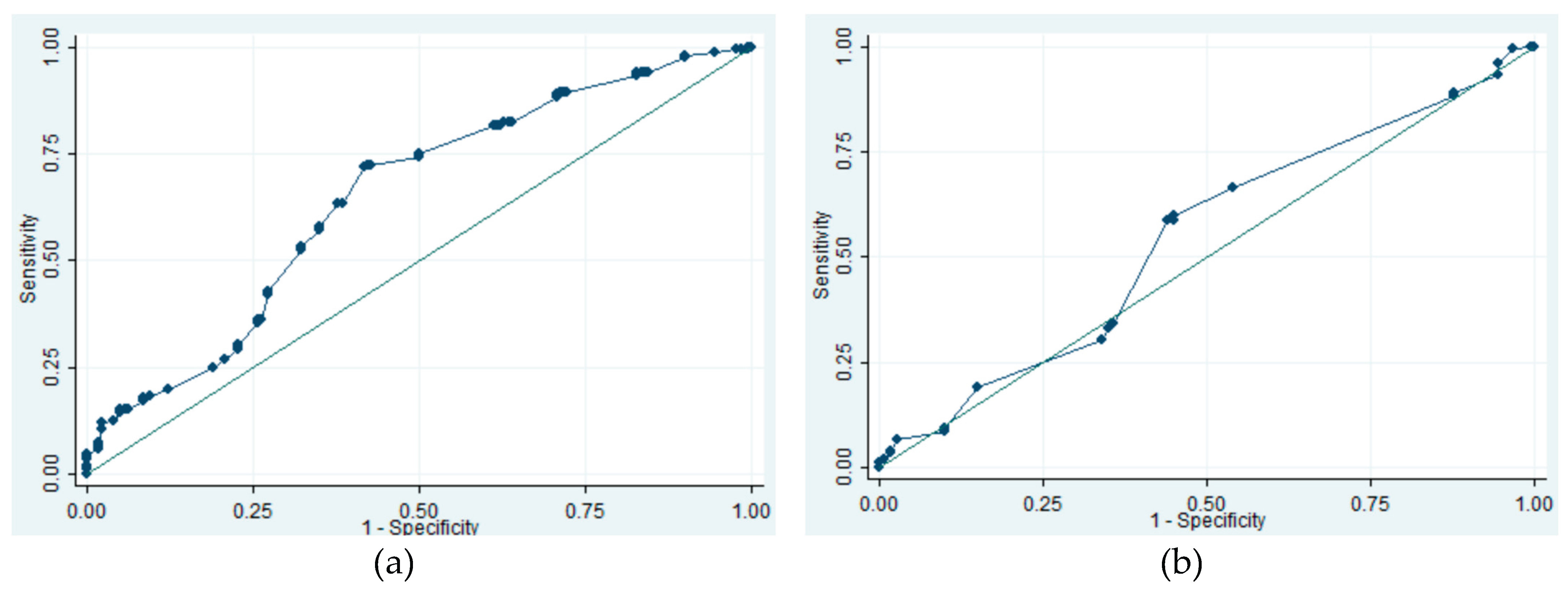 Preprints 187299 g0a3