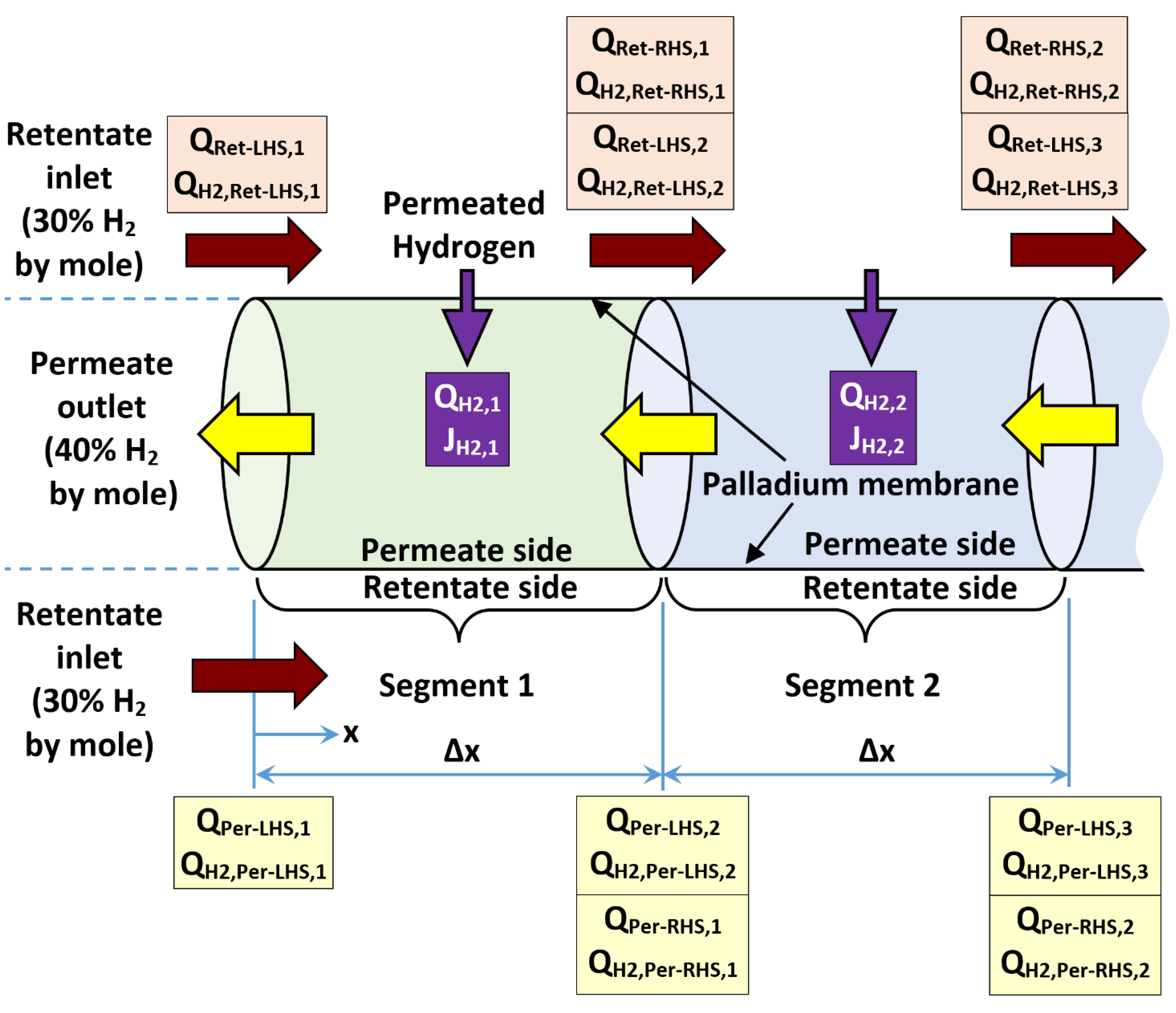 Preprints 154765 g003