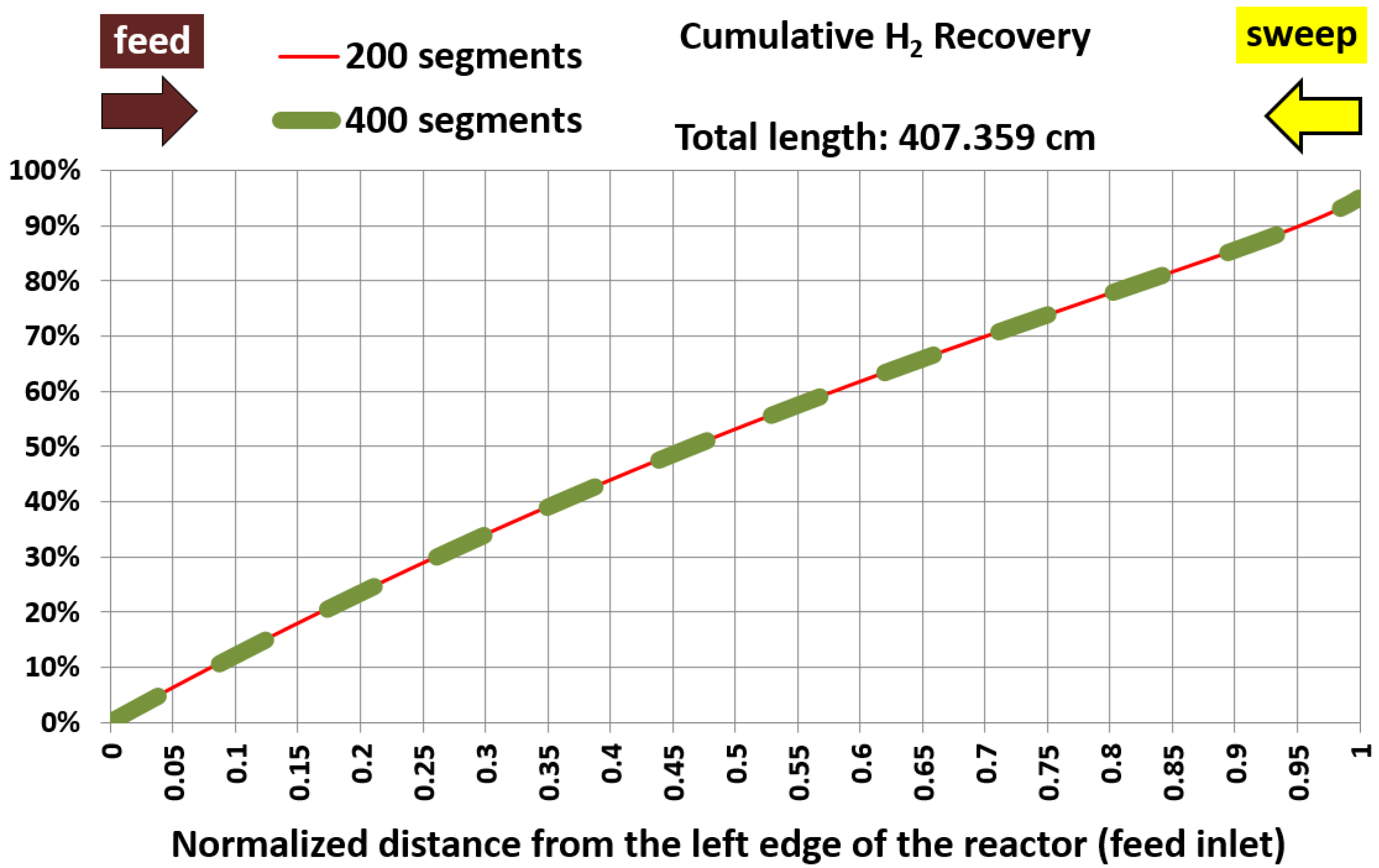 Preprints 154765 g004