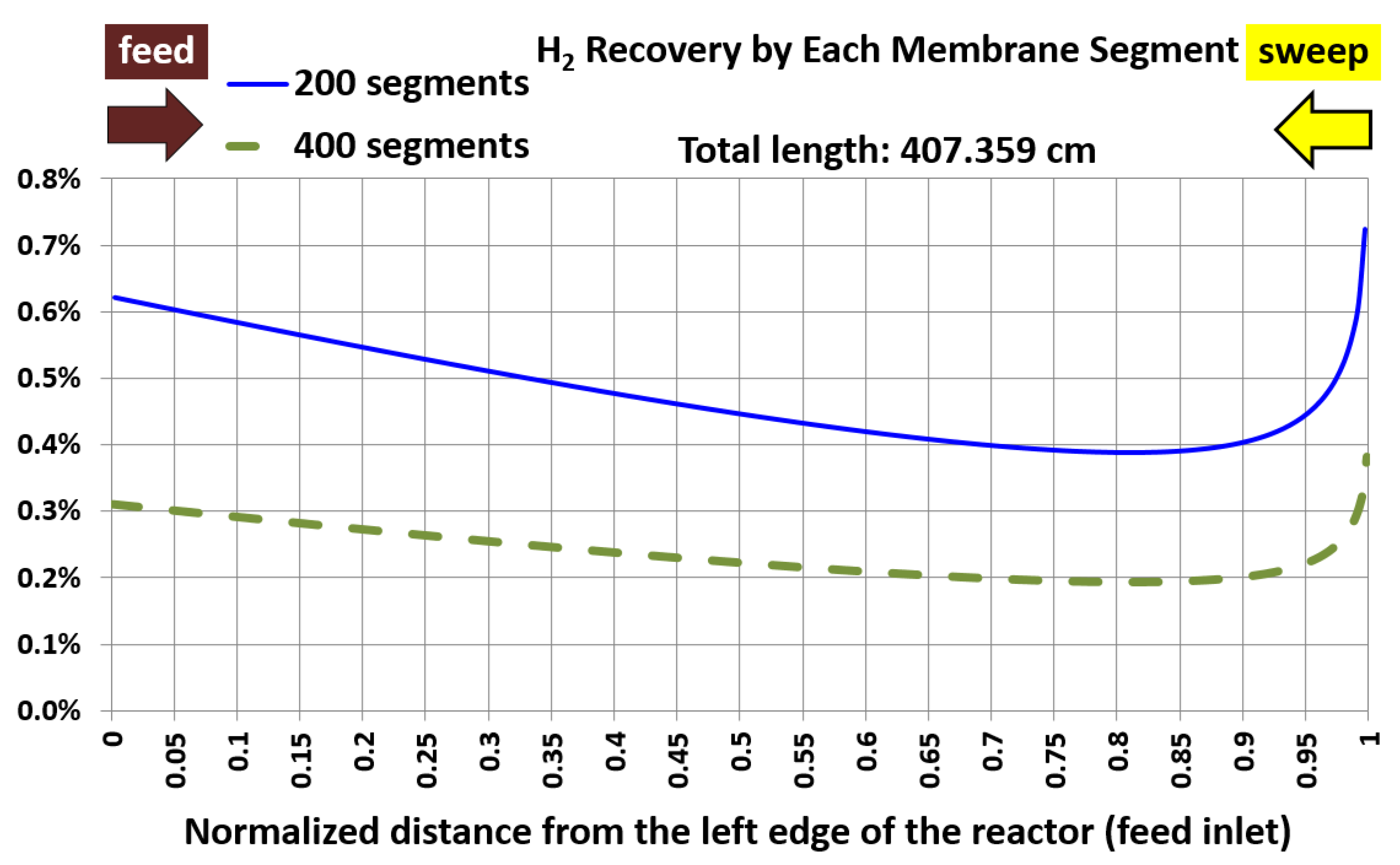 Preprints 154765 g005