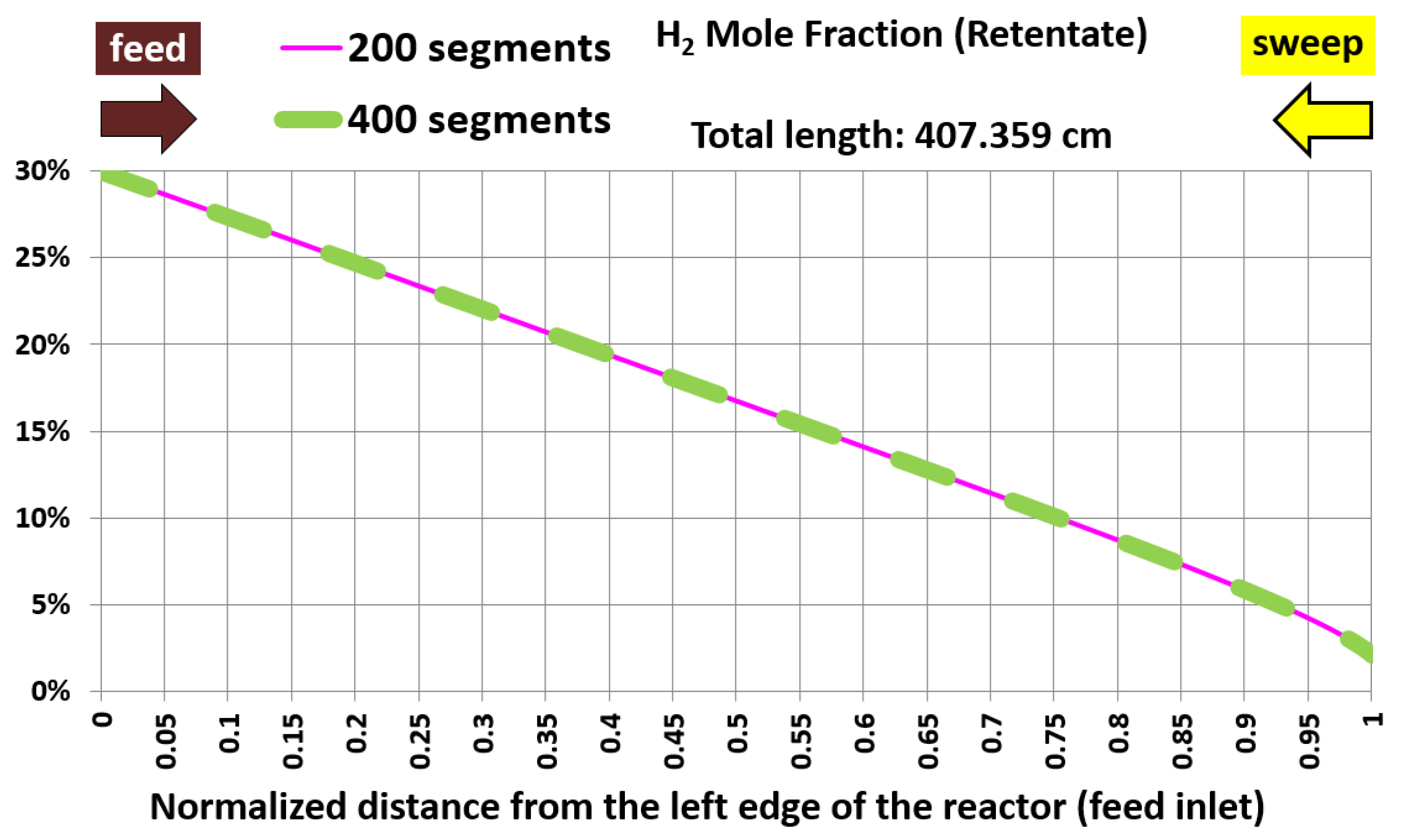 Preprints 154765 g006