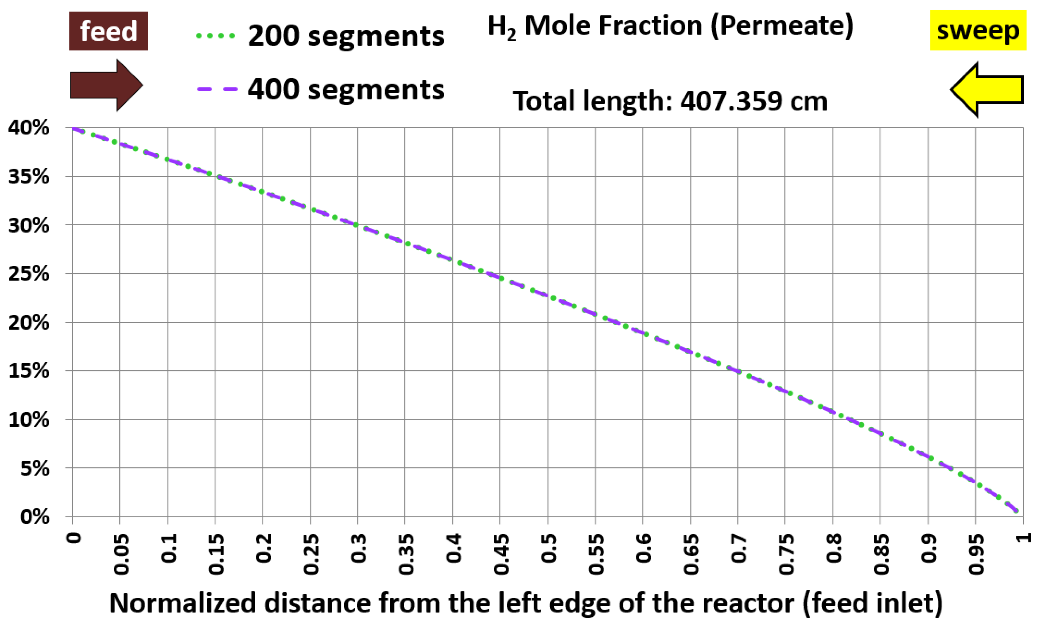 Preprints 154765 g007