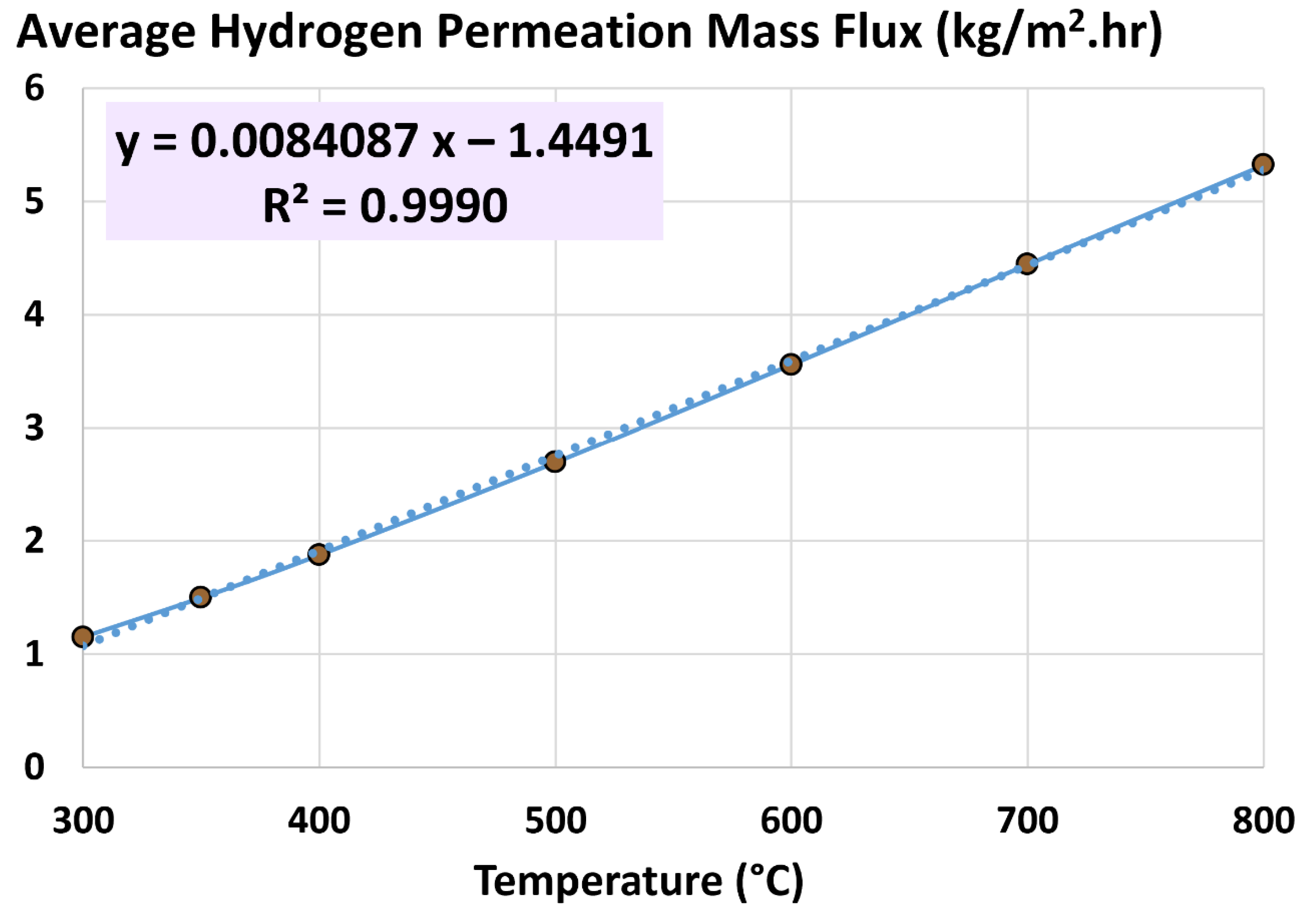 Preprints 154765 g009