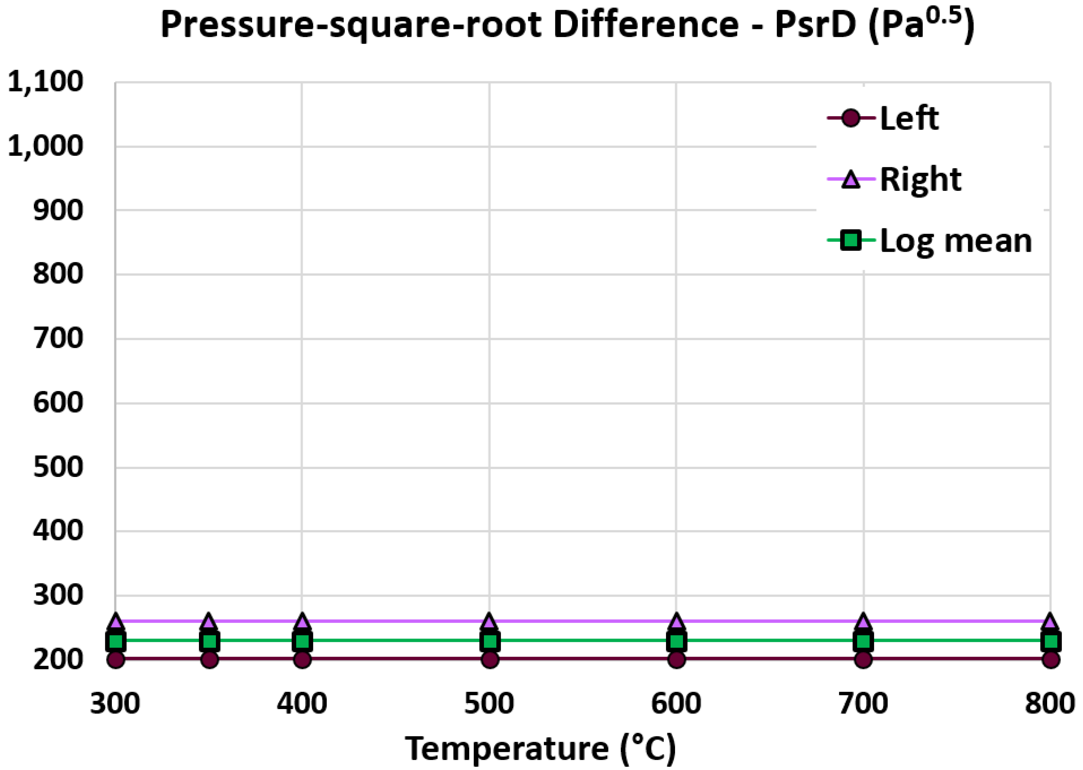 Preprints 154765 g010