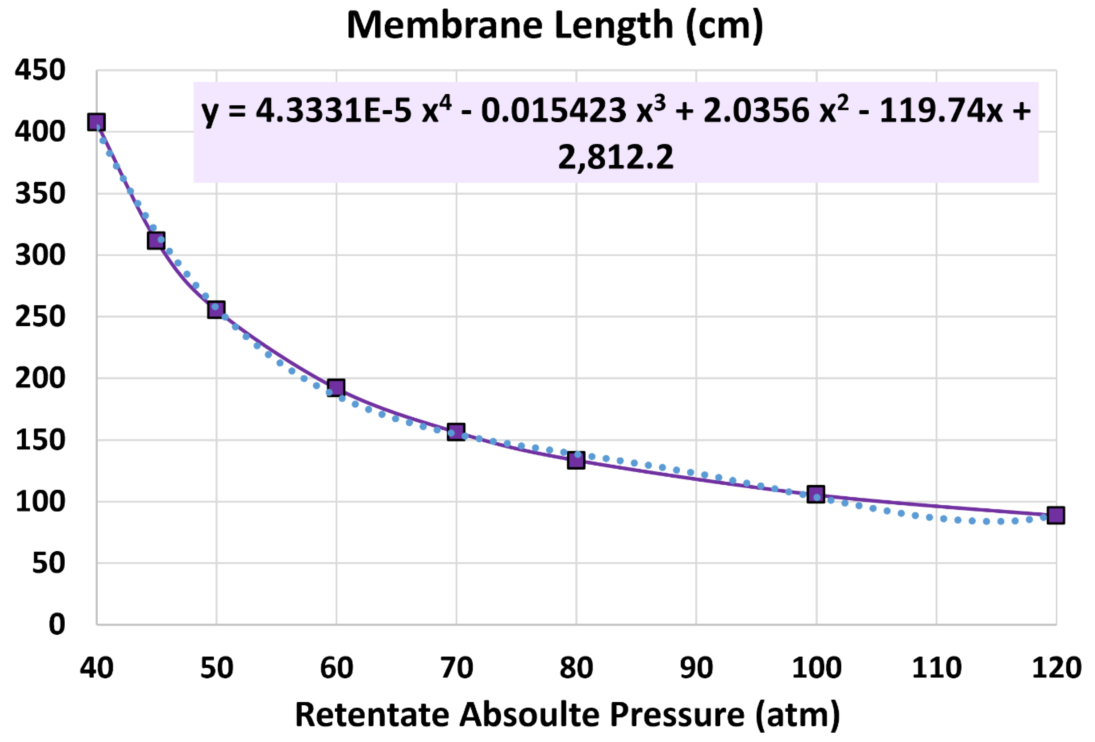 Preprints 154765 g012