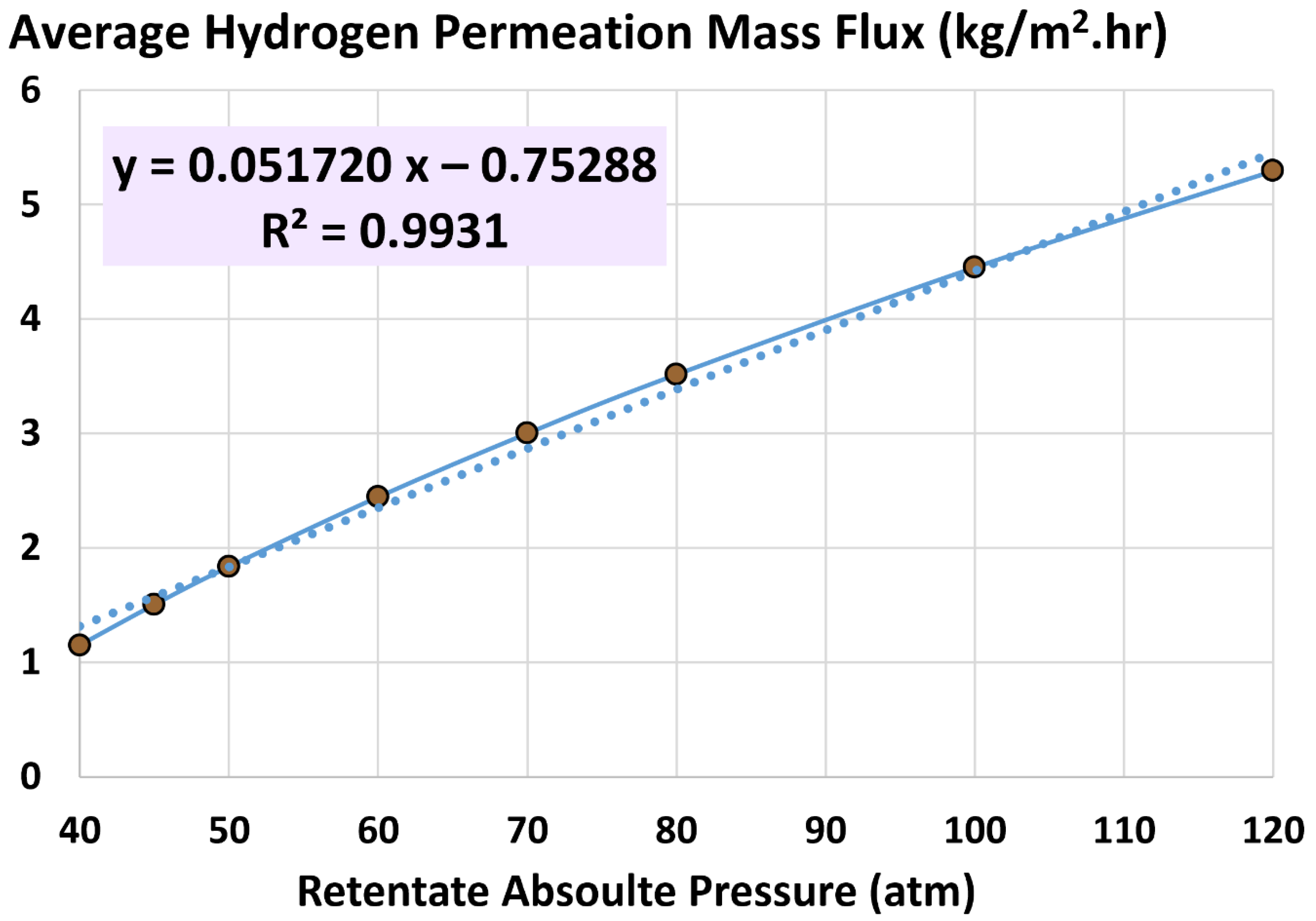 Preprints 154765 g013