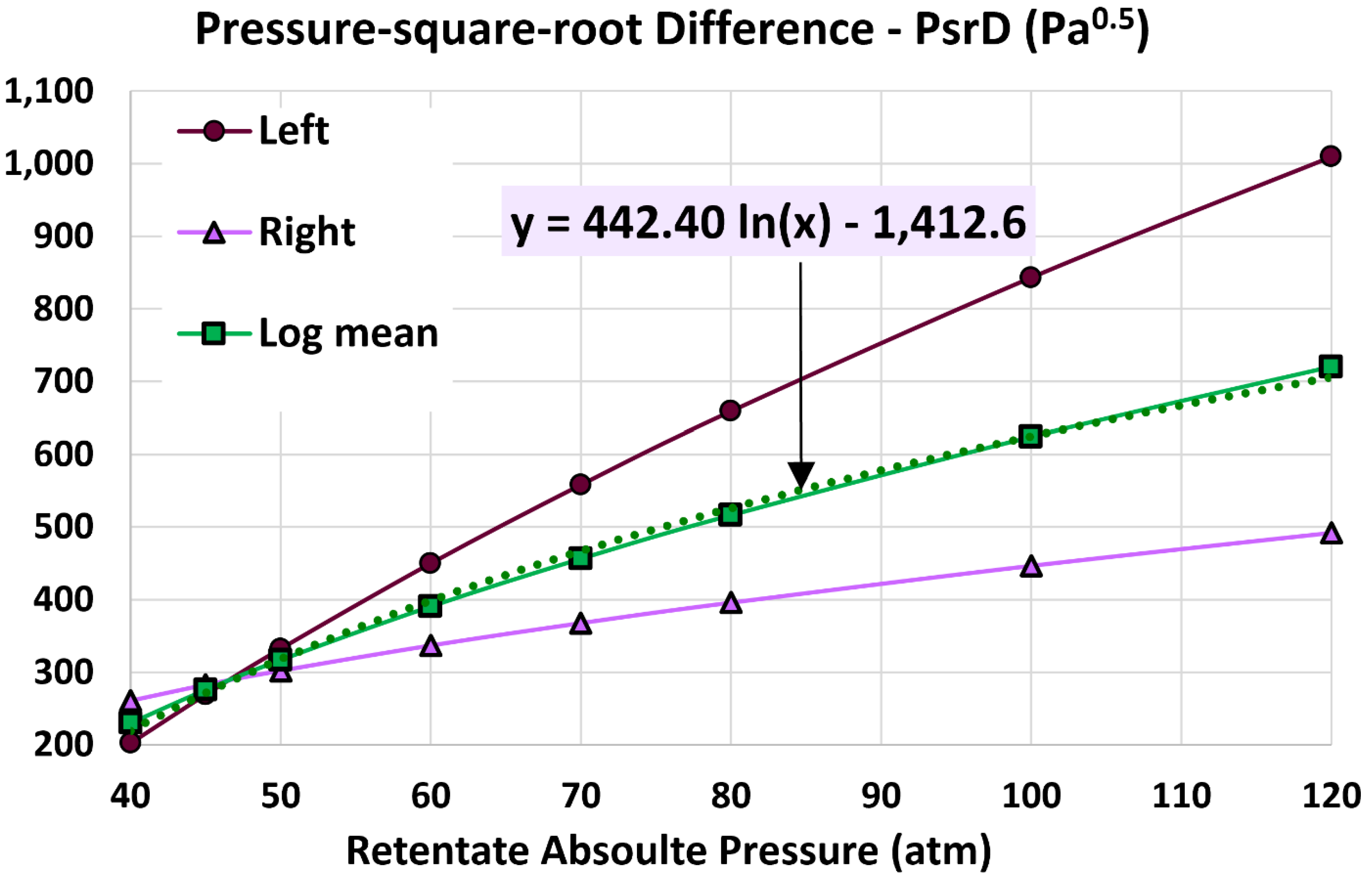 Preprints 154765 g014