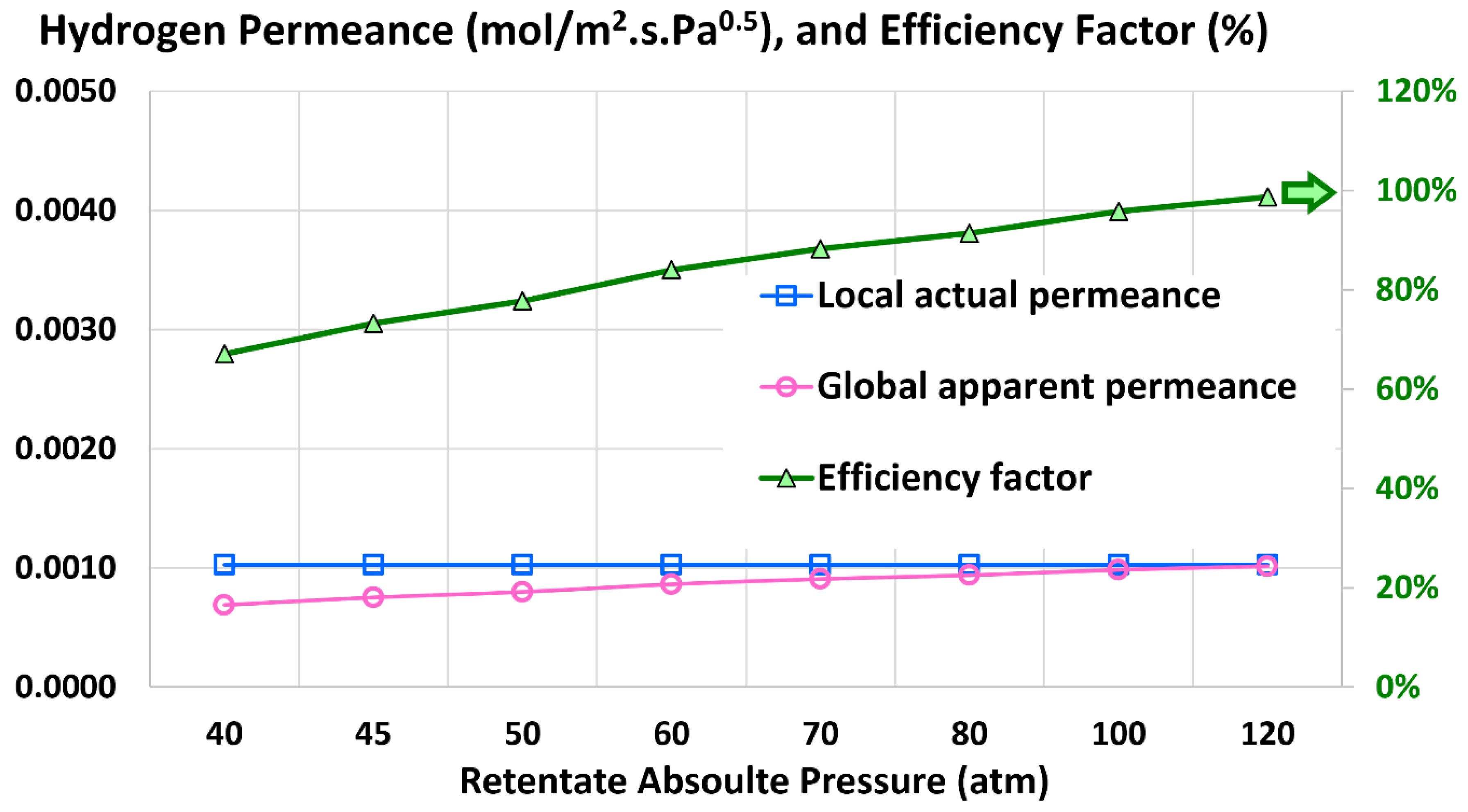Preprints 154765 g015