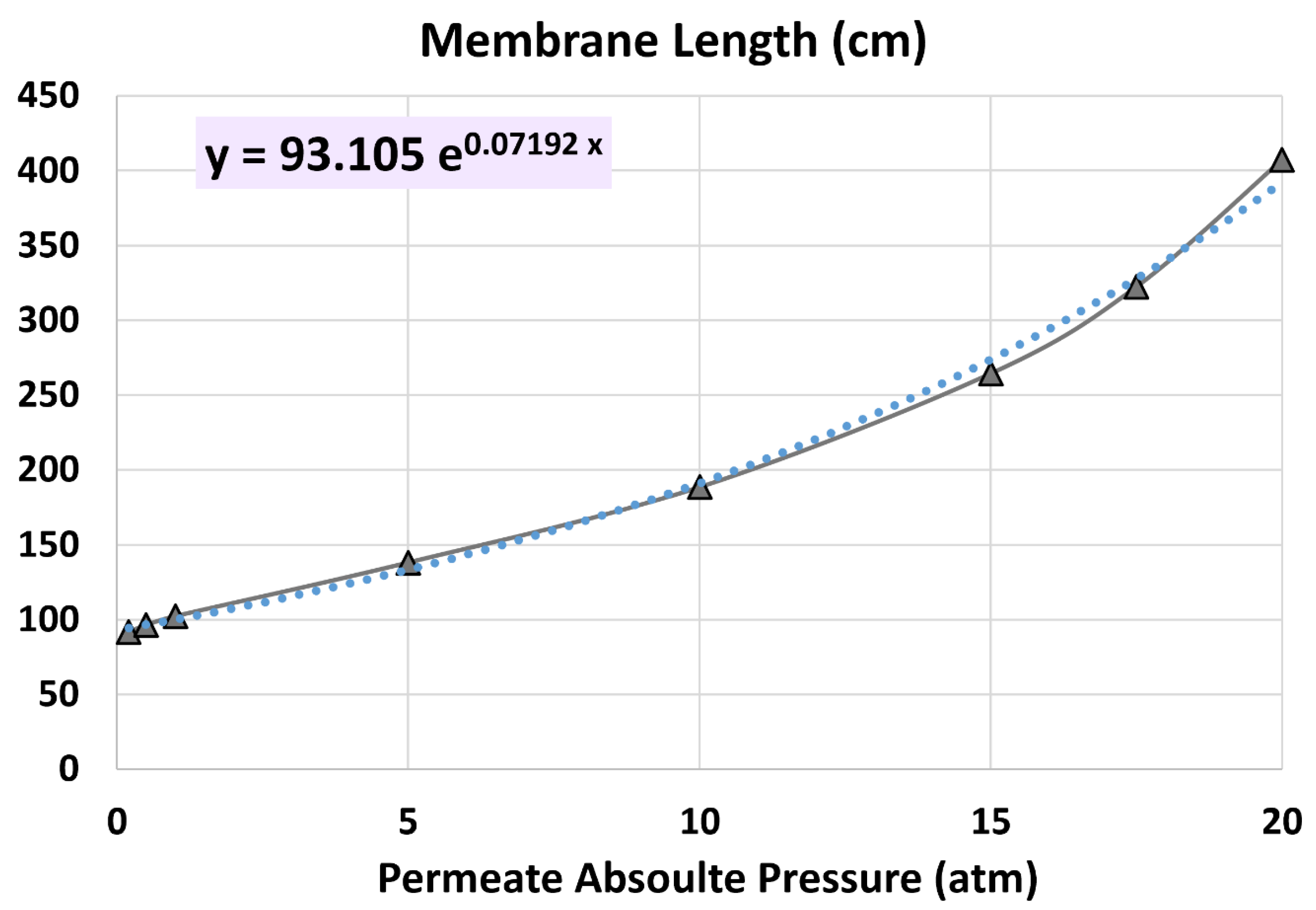 Preprints 154765 g016