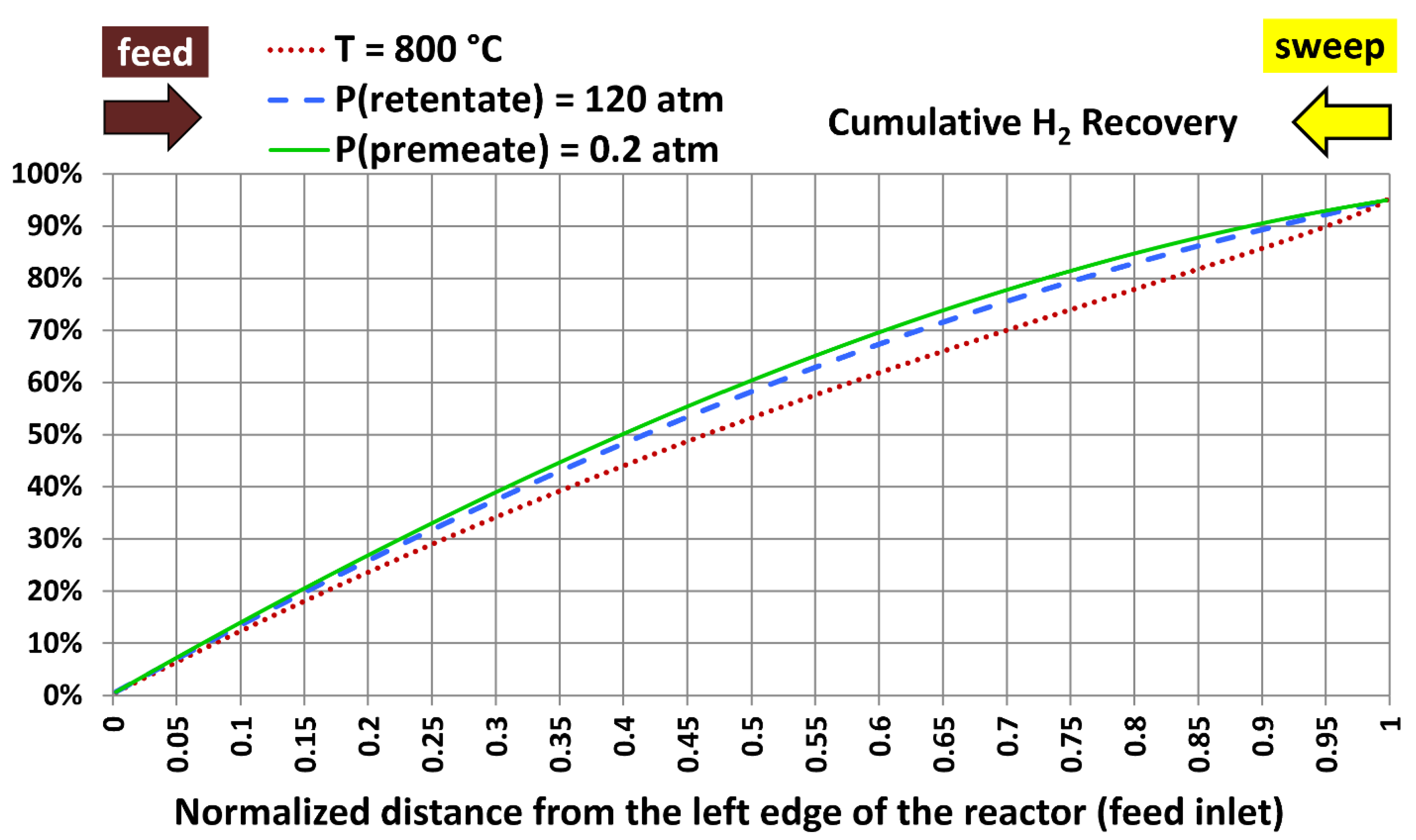 Preprints 154765 g020