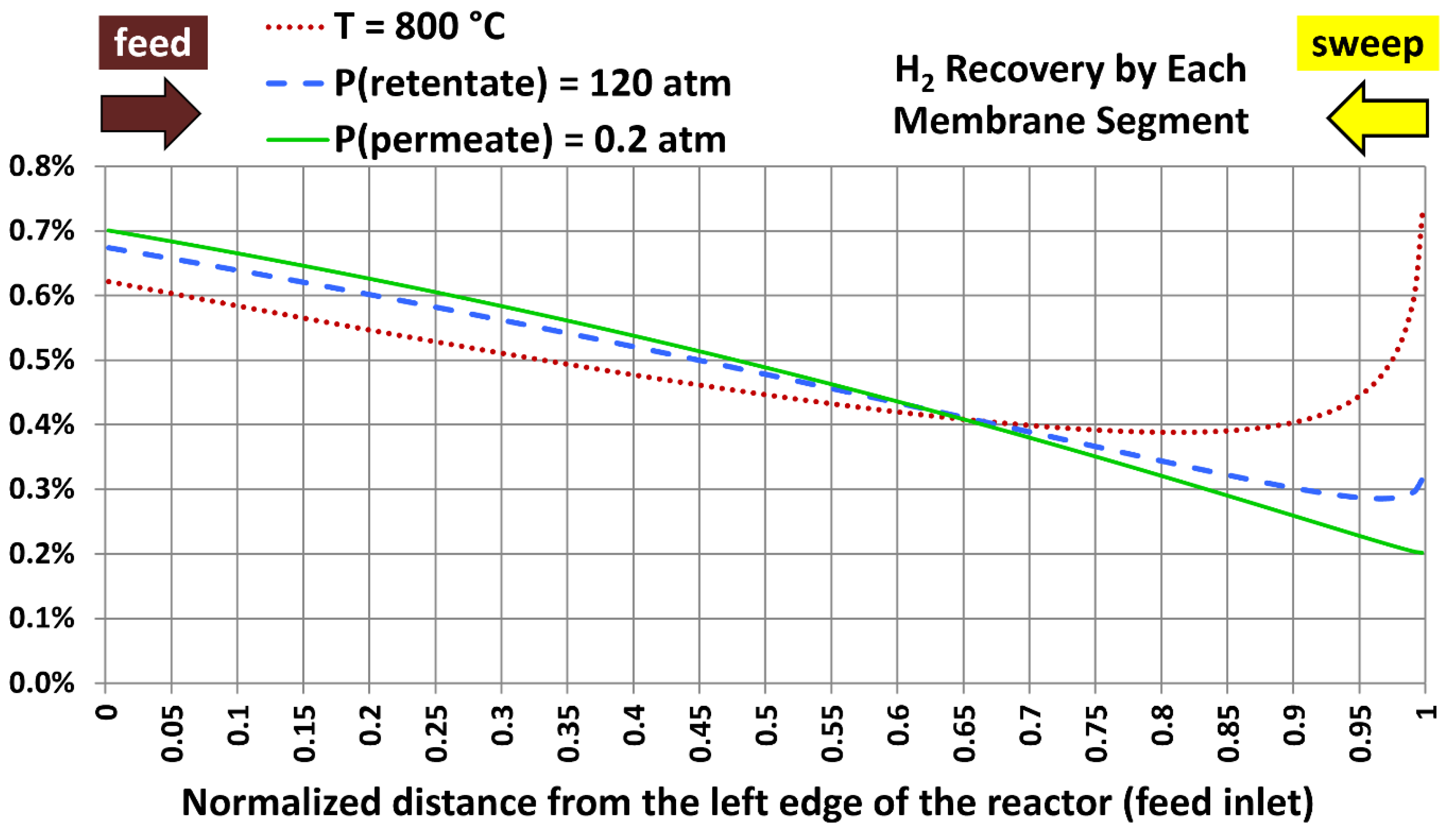 Preprints 154765 g021