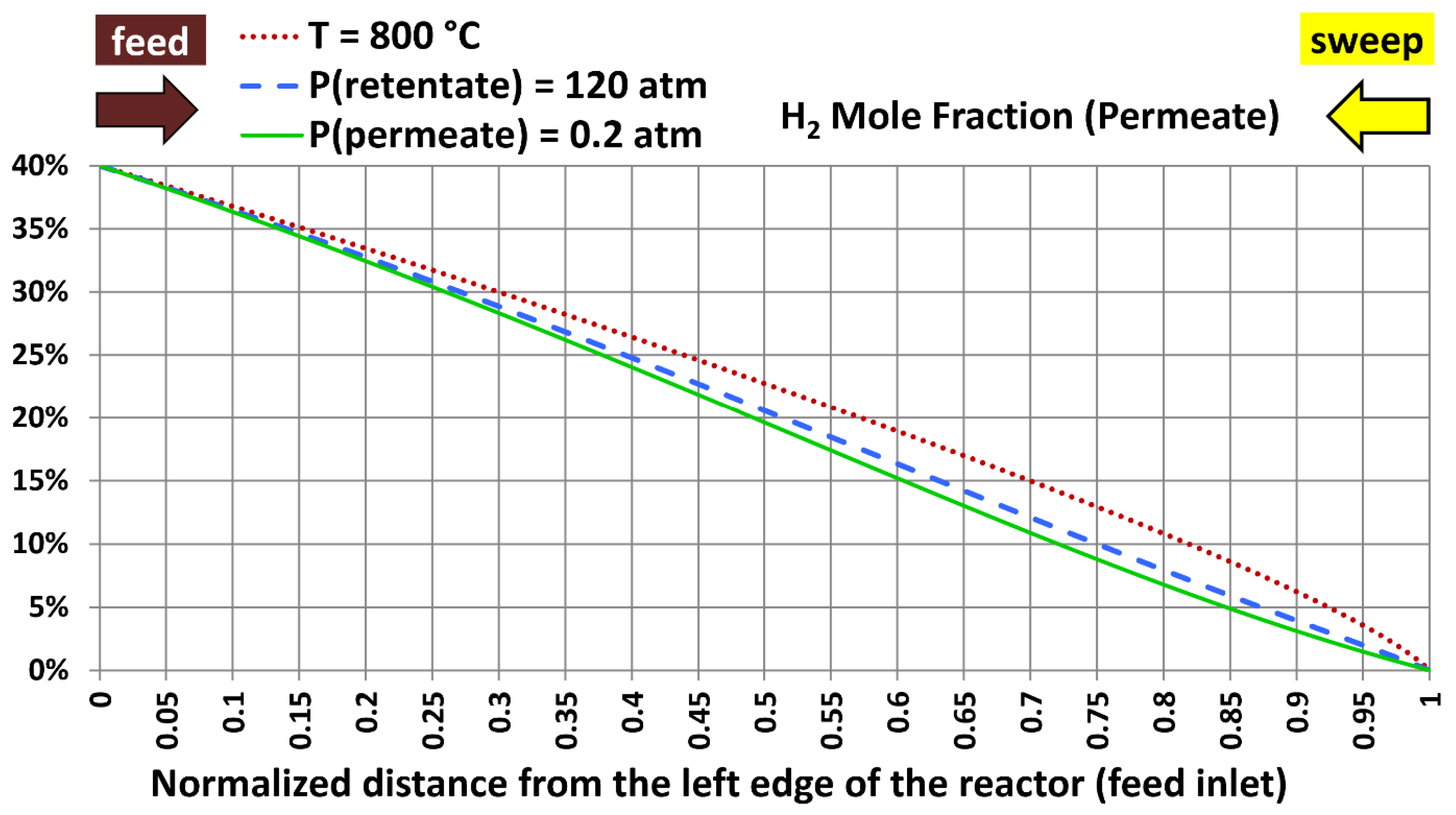 Preprints 154765 g023