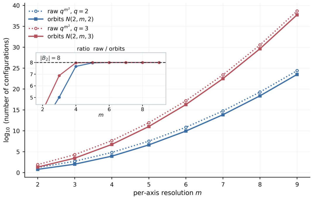 Preprints 228163 g004 Preprints 228163 g004