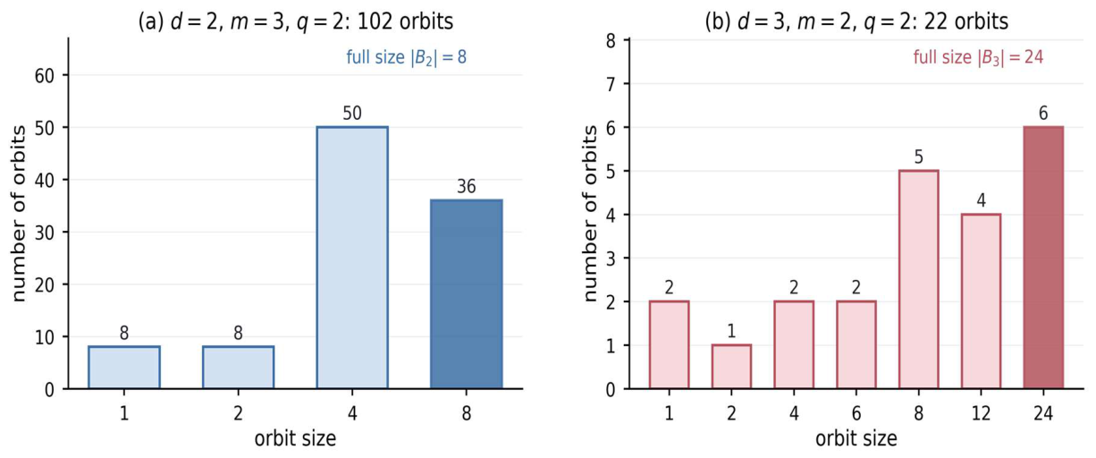 Preprints 228163 g005 Preprints 228163 g005