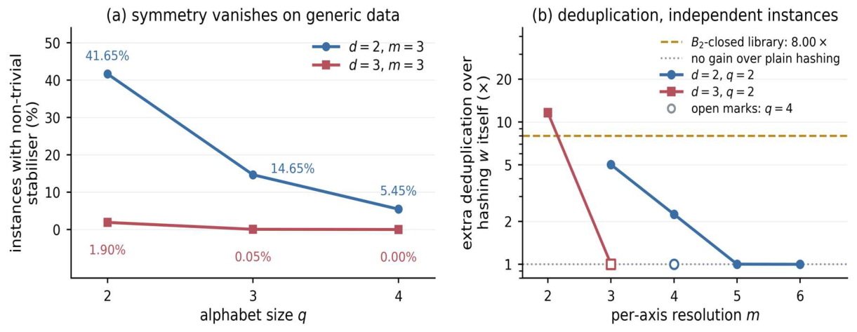 Preprints 228163 g006 Preprints 228163 g006