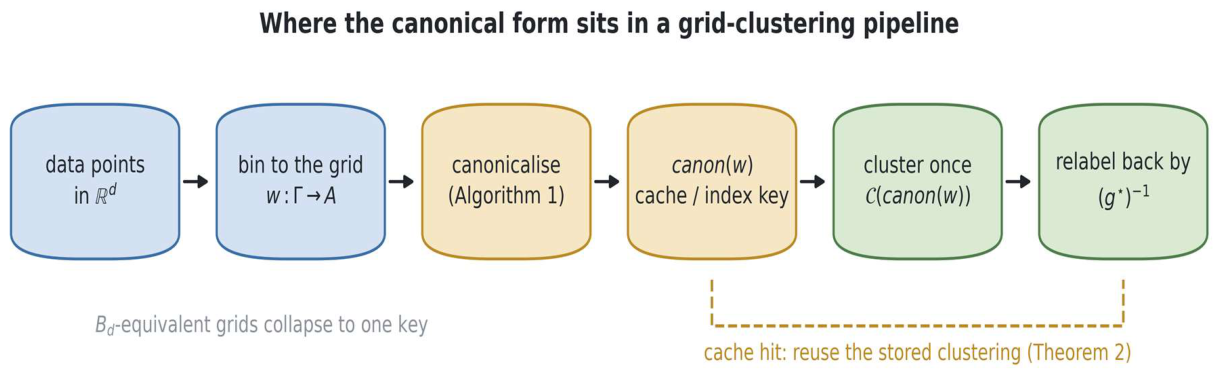 Preprints 228163 g007 Preprints 228163 g007