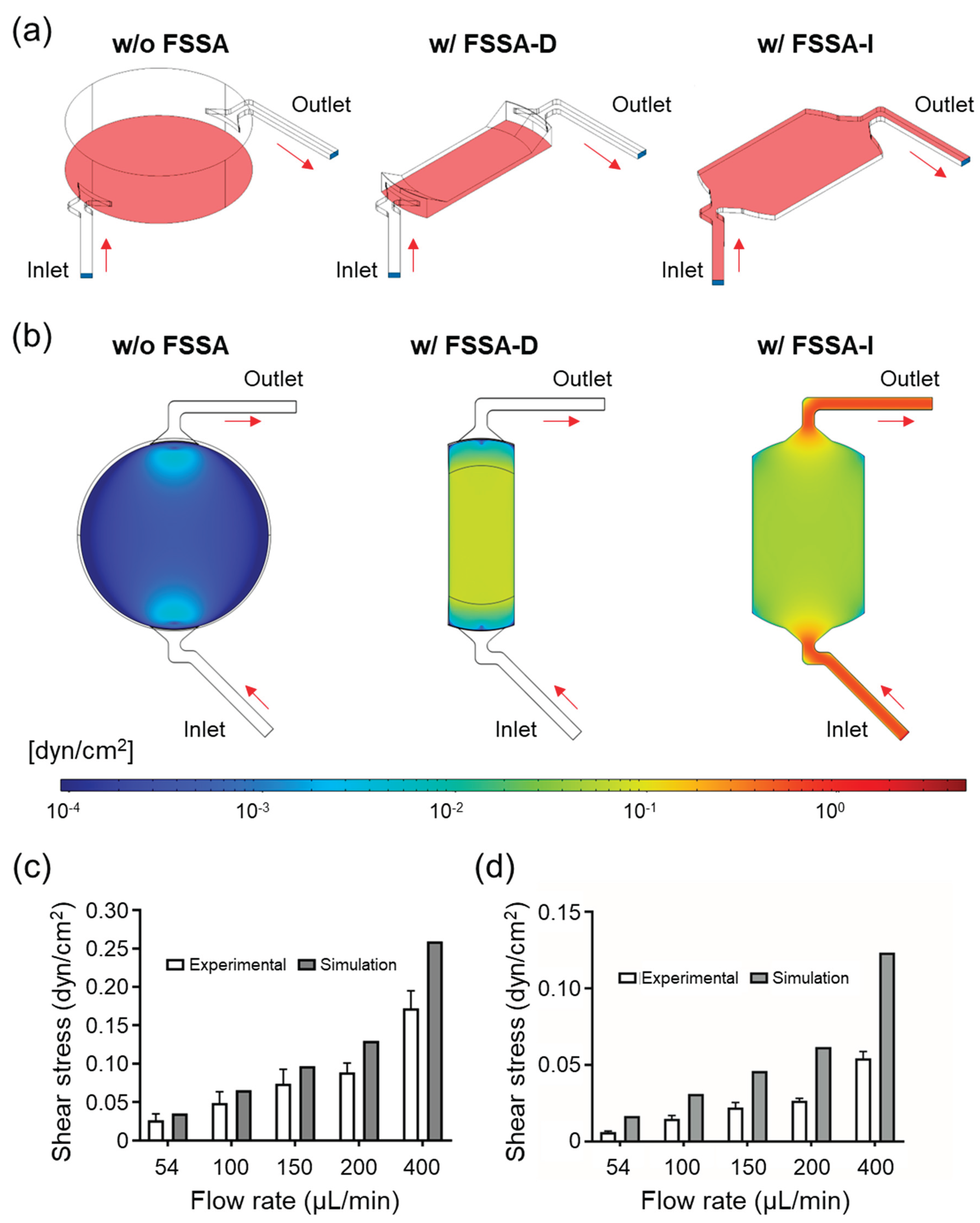 Preprints 171809 g002