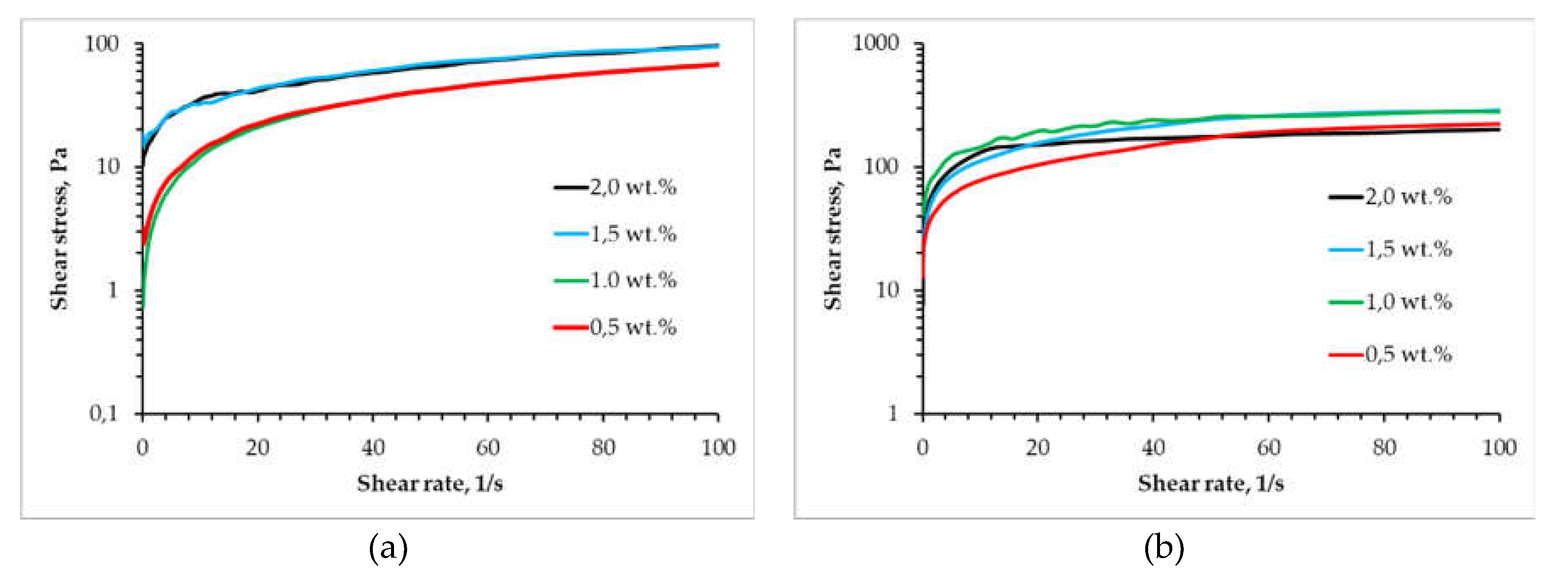 Preprints 159536 g001