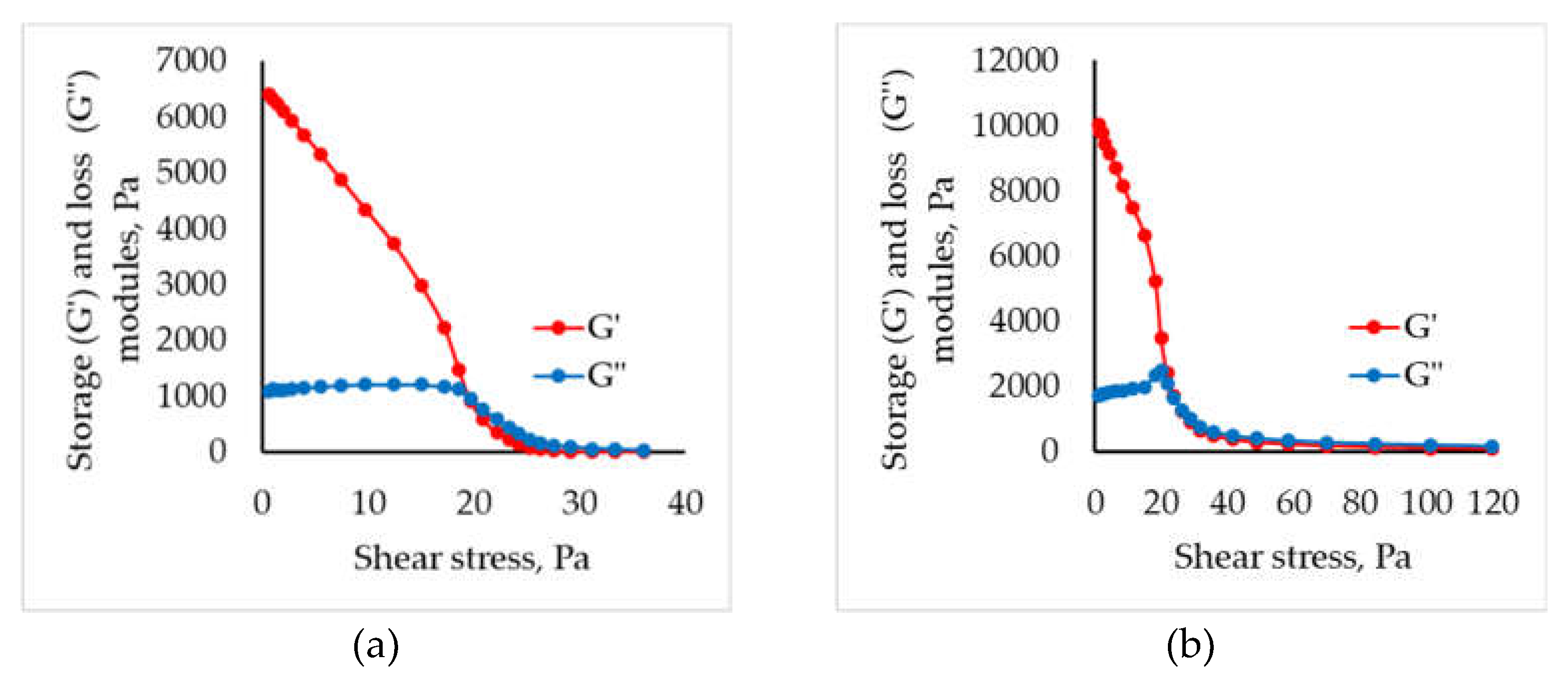 Preprints 159536 g002