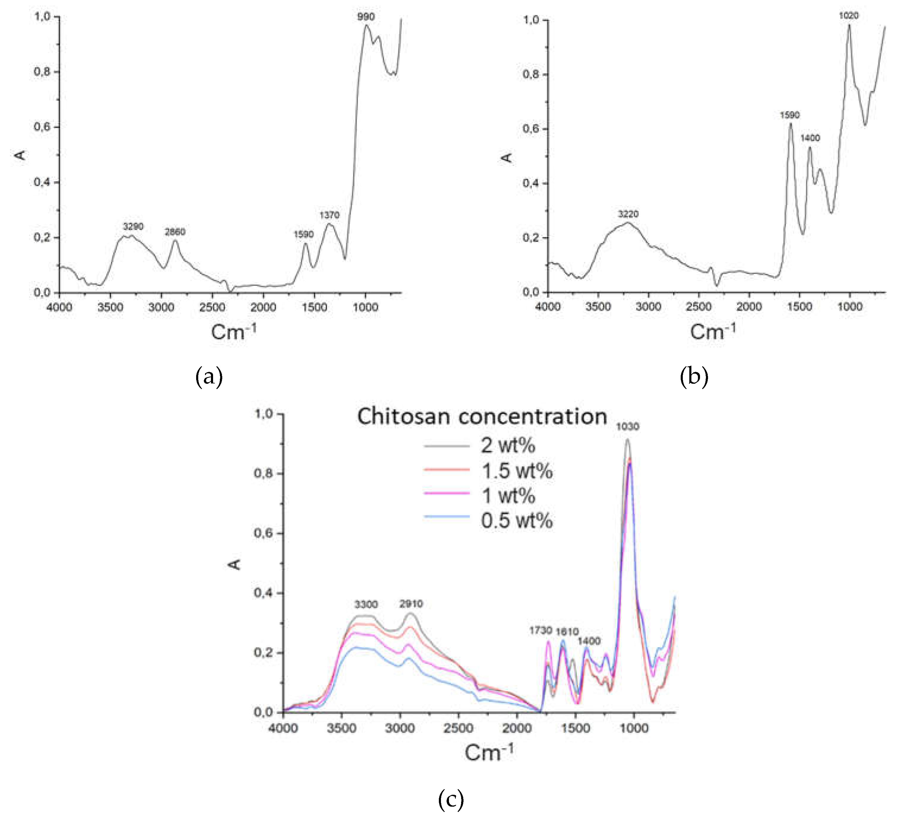 Preprints 159536 g005