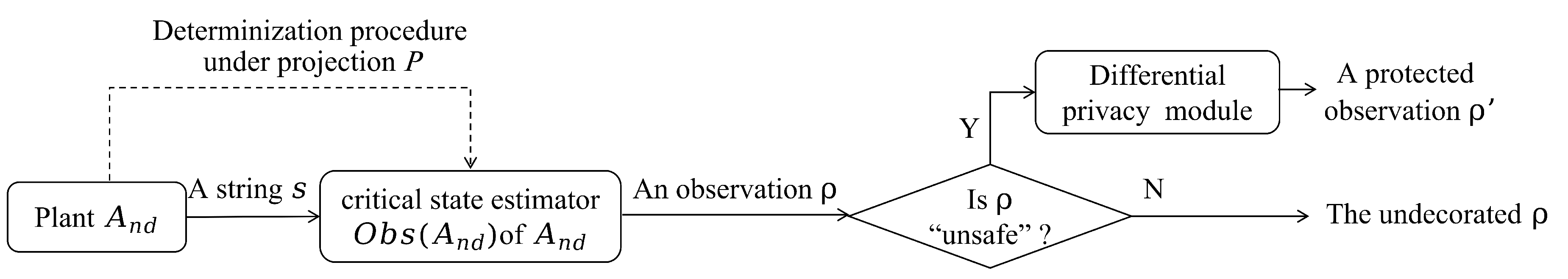 Preprints 139195 g001