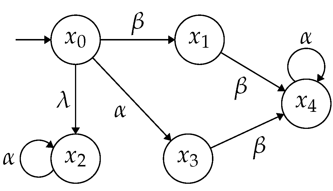 Preprints 139195 g002