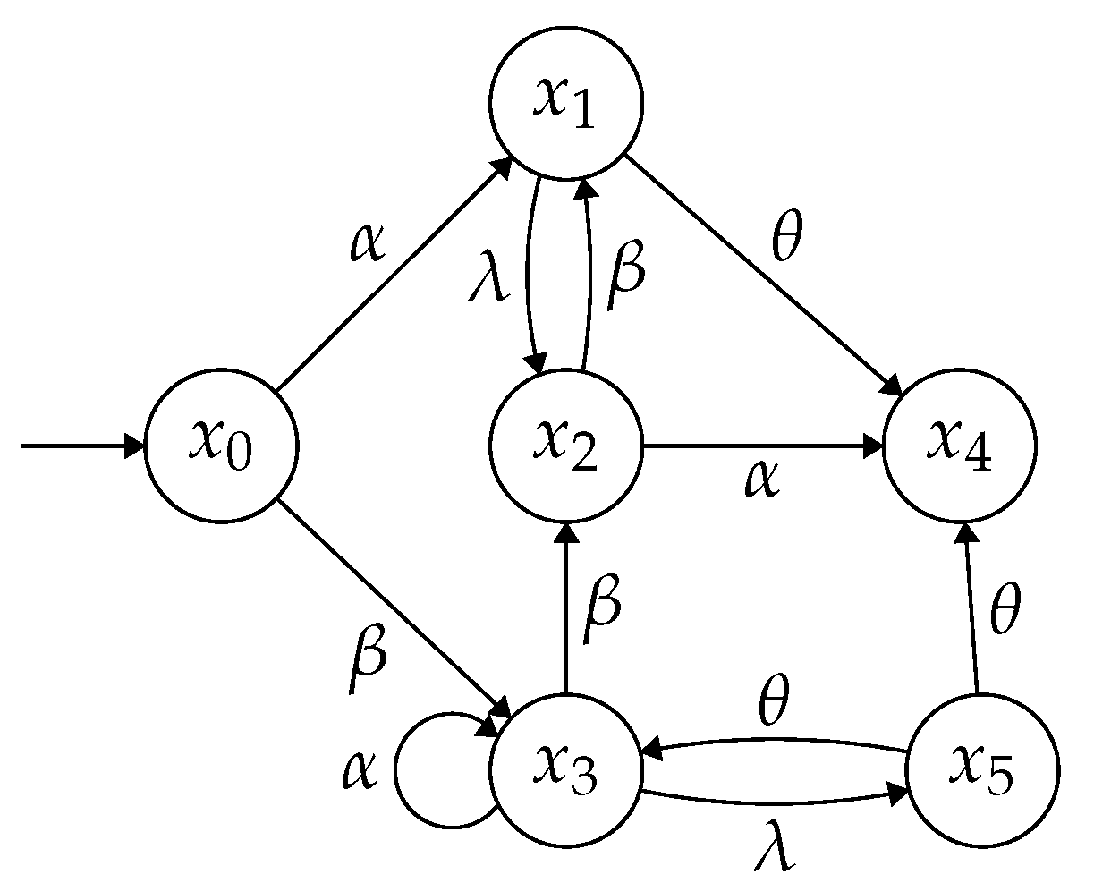 Preprints 139195 g003