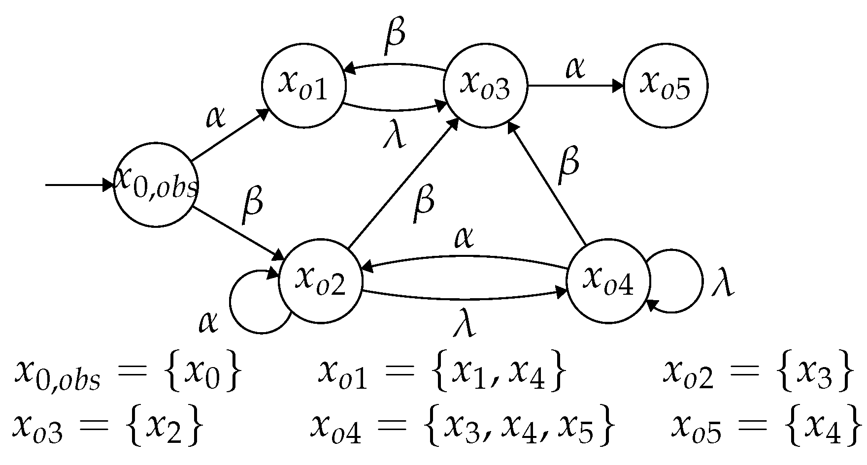 Preprints 139195 g004