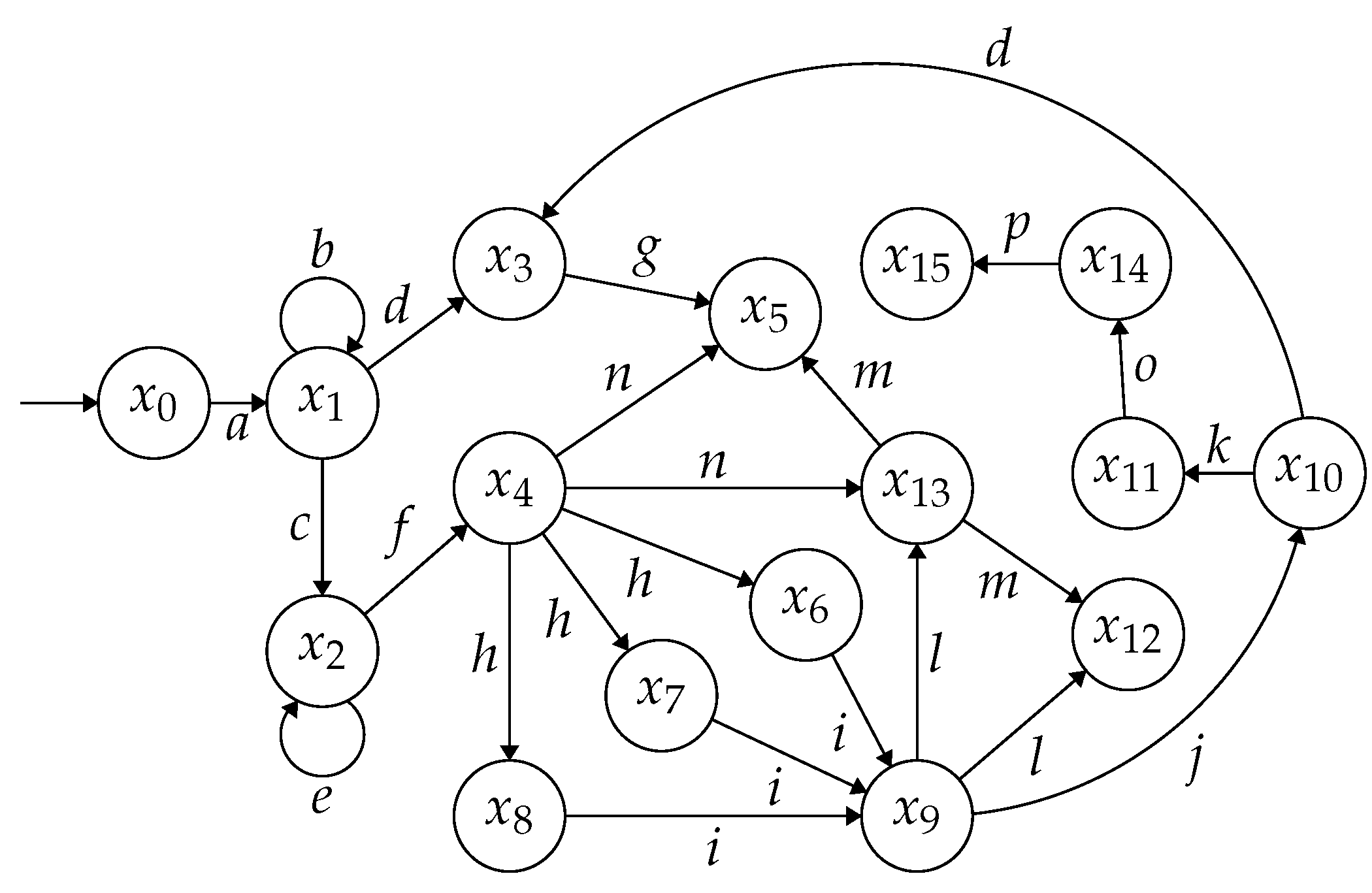 Preprints 139195 g007