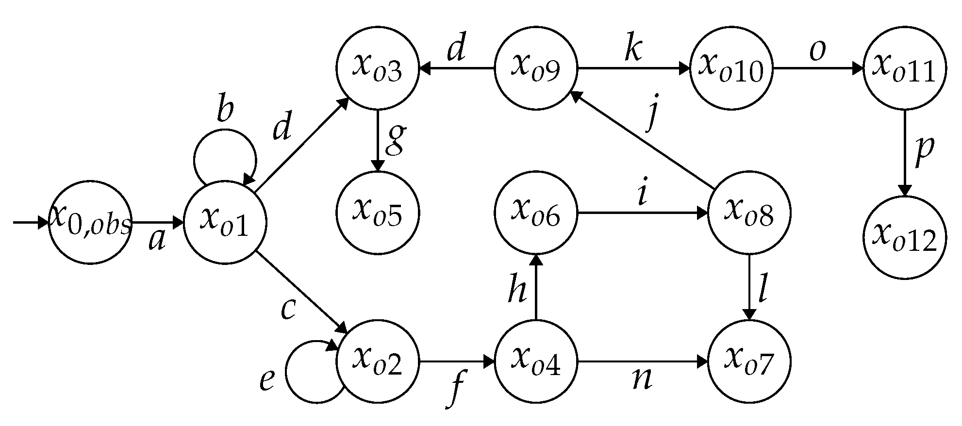 Preprints 139195 g008
