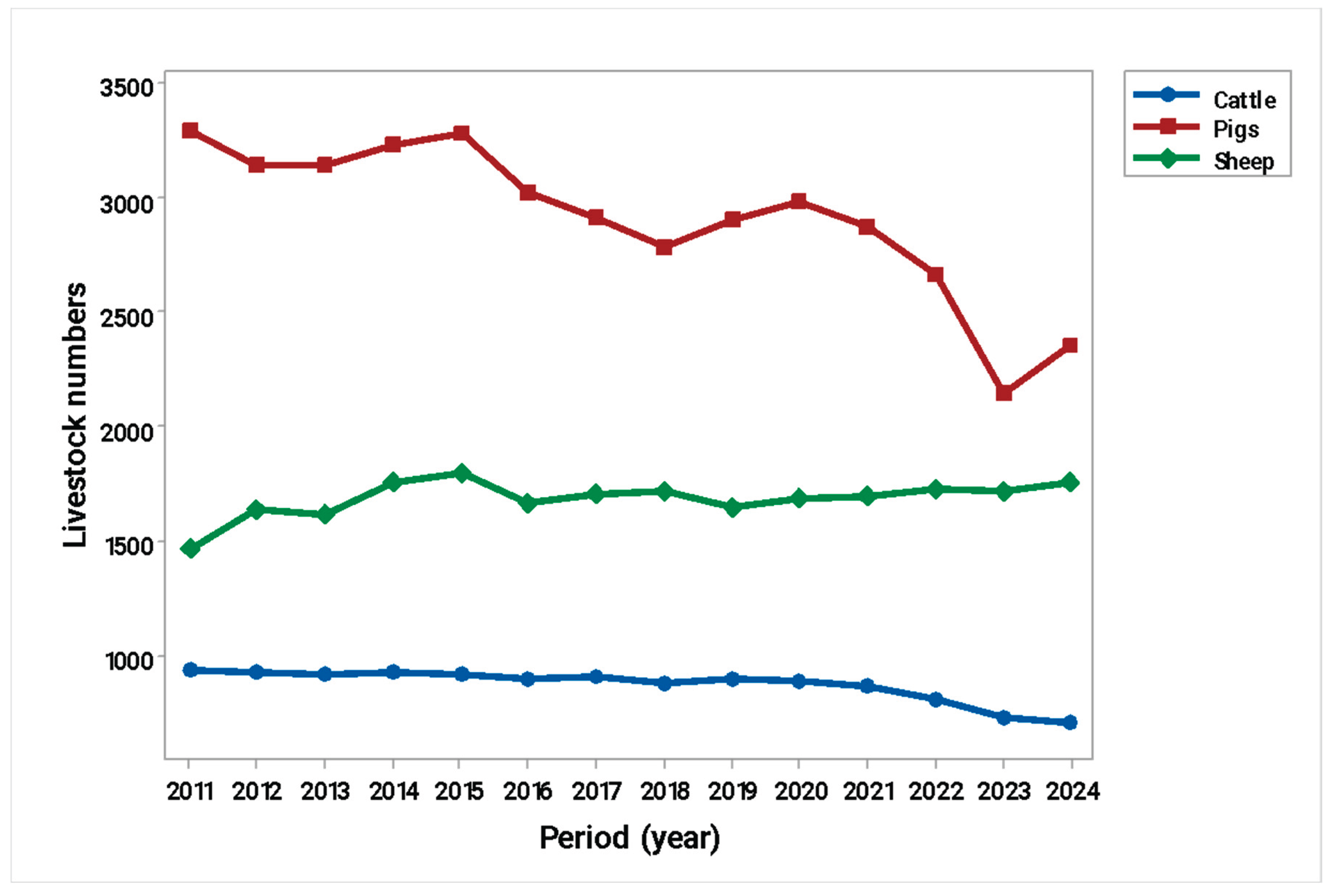 Preprints 168035 g001