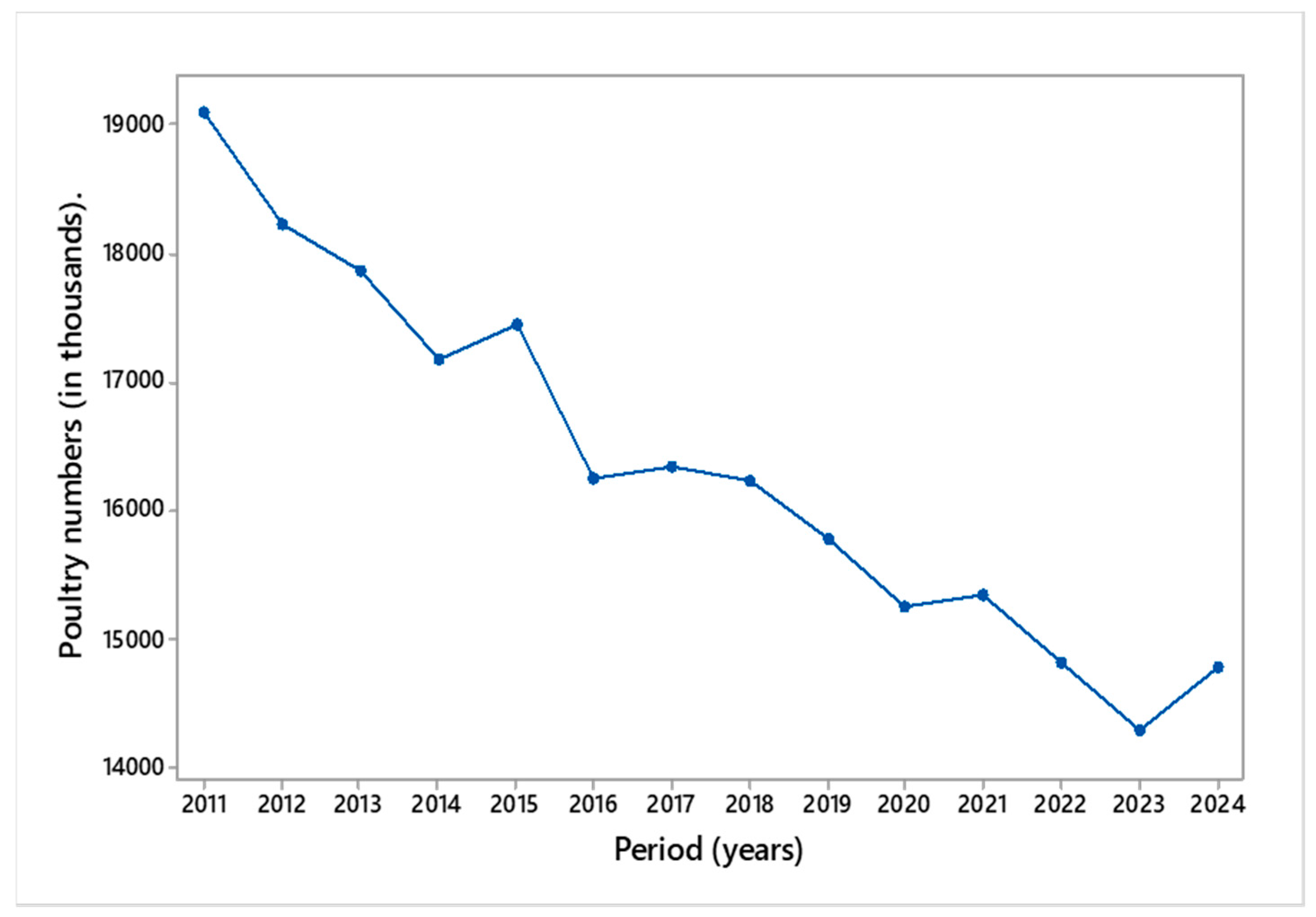 Preprints 168035 g002