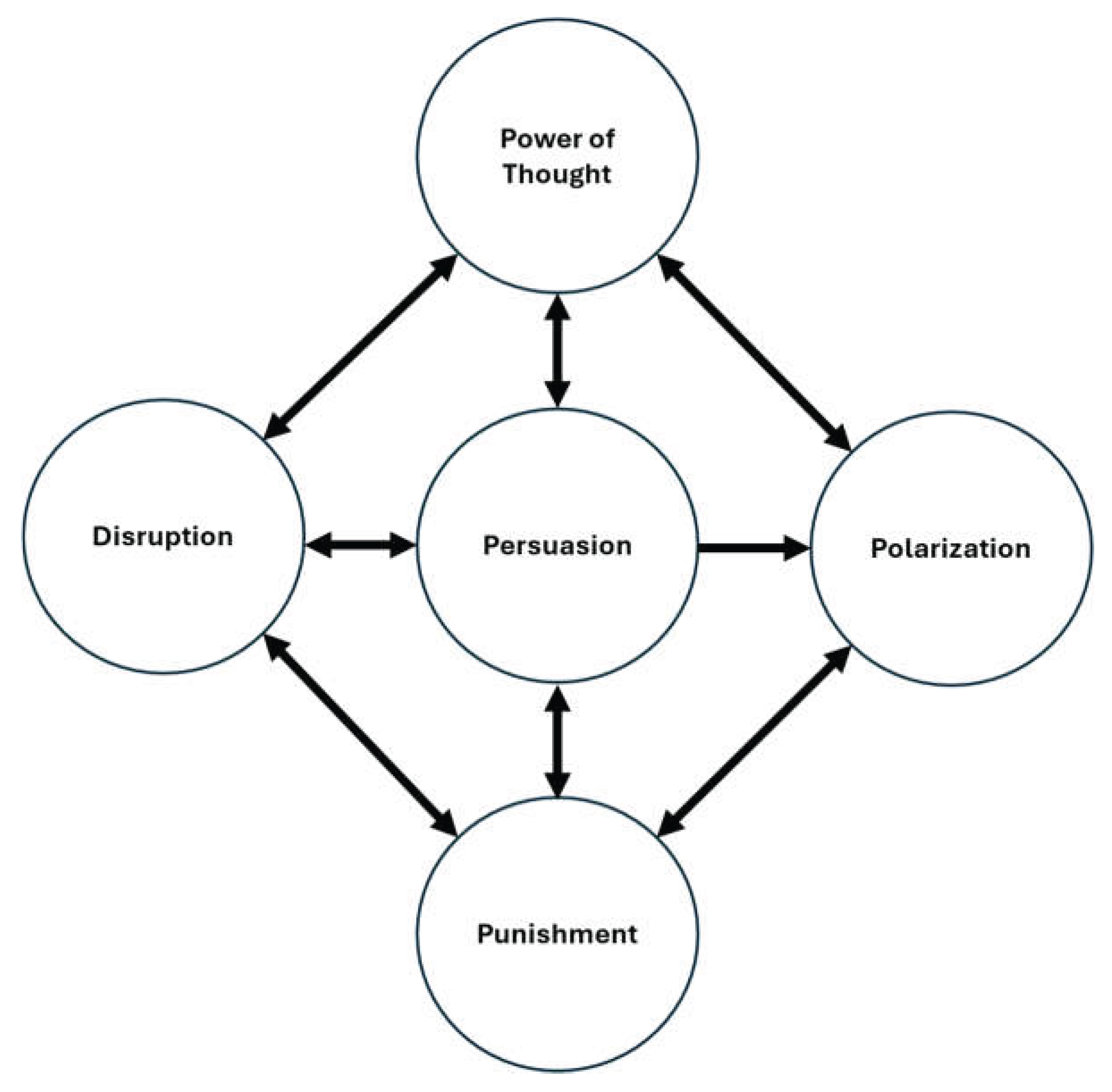 Preprints 160299 g001