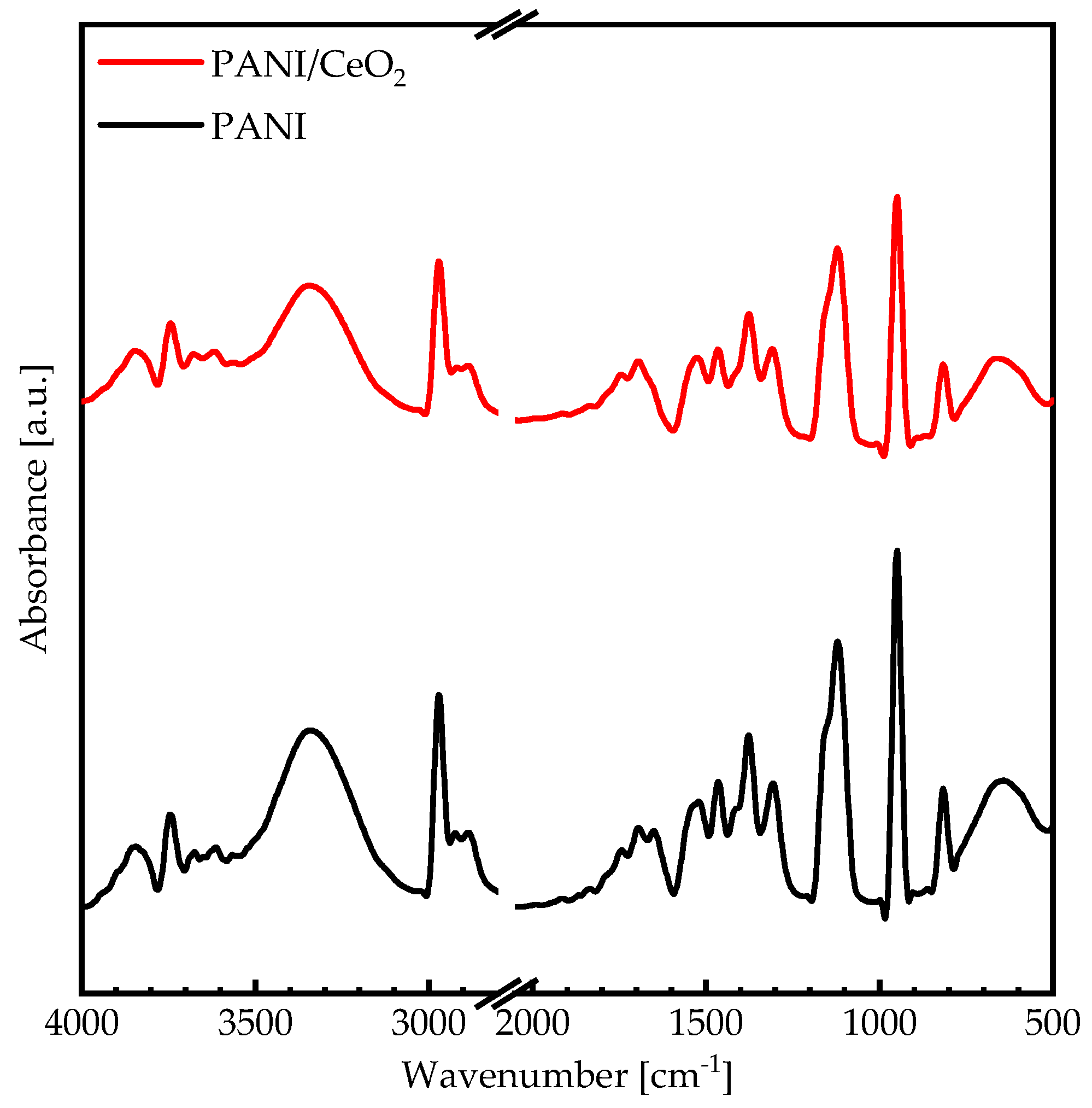 Preprints 99016 g001