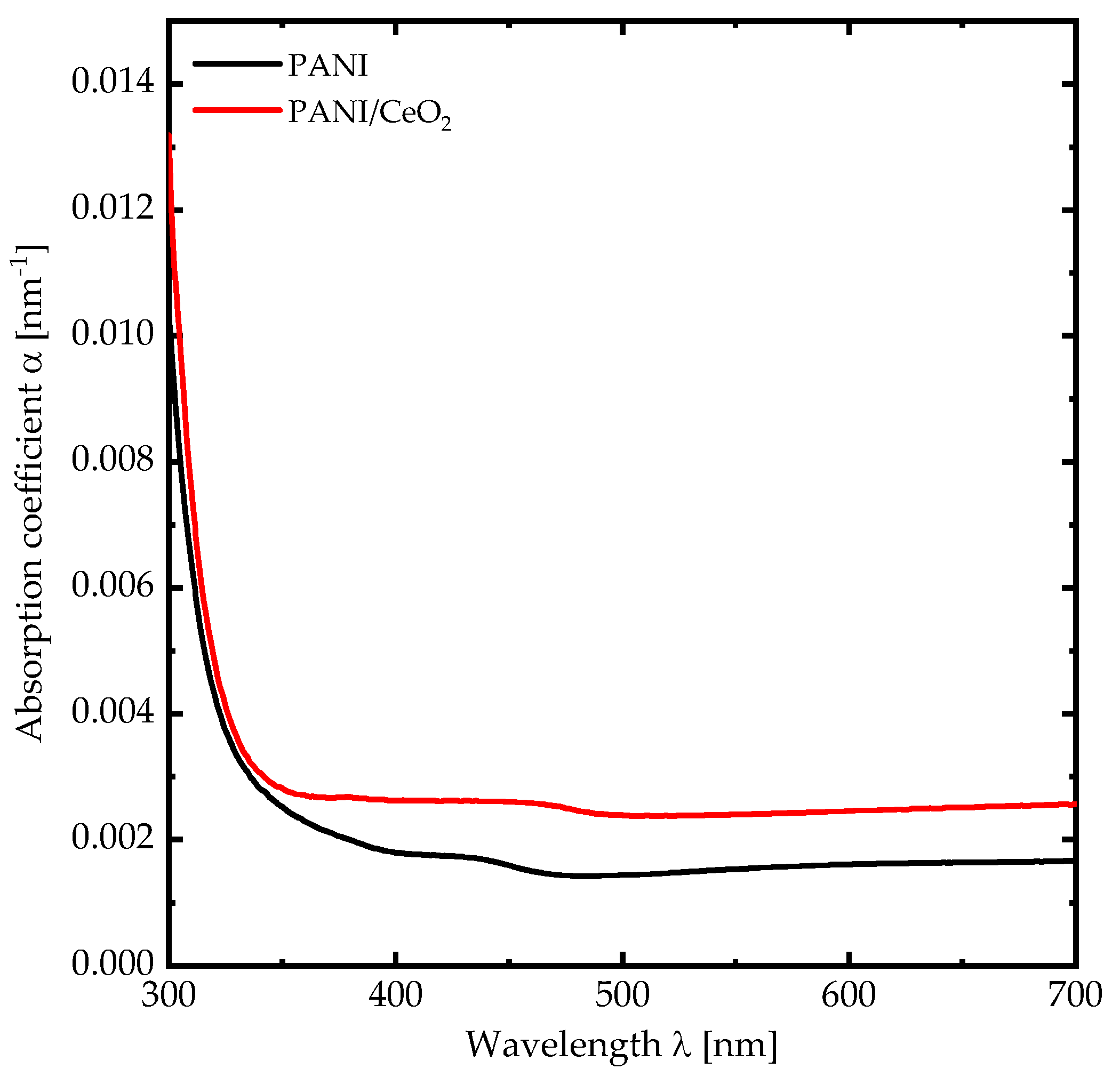 Preprints 99016 g004