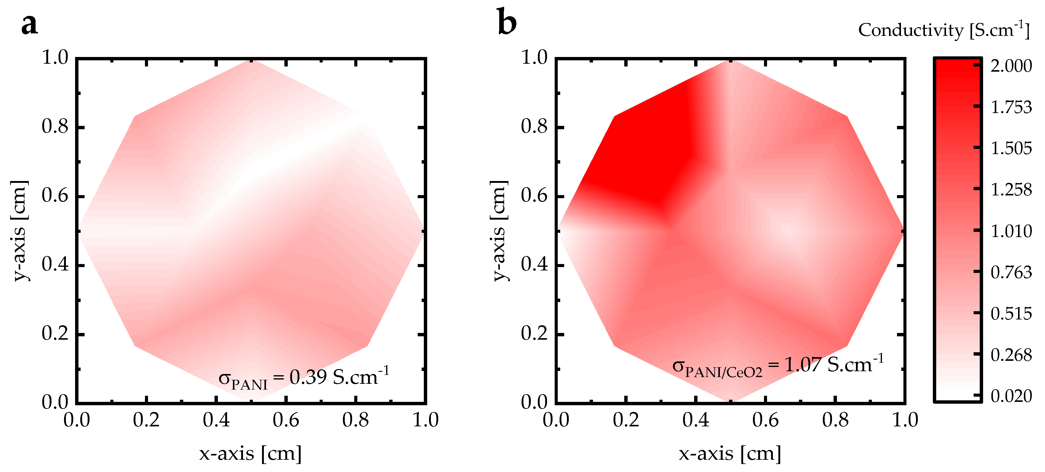 Preprints 99016 g005