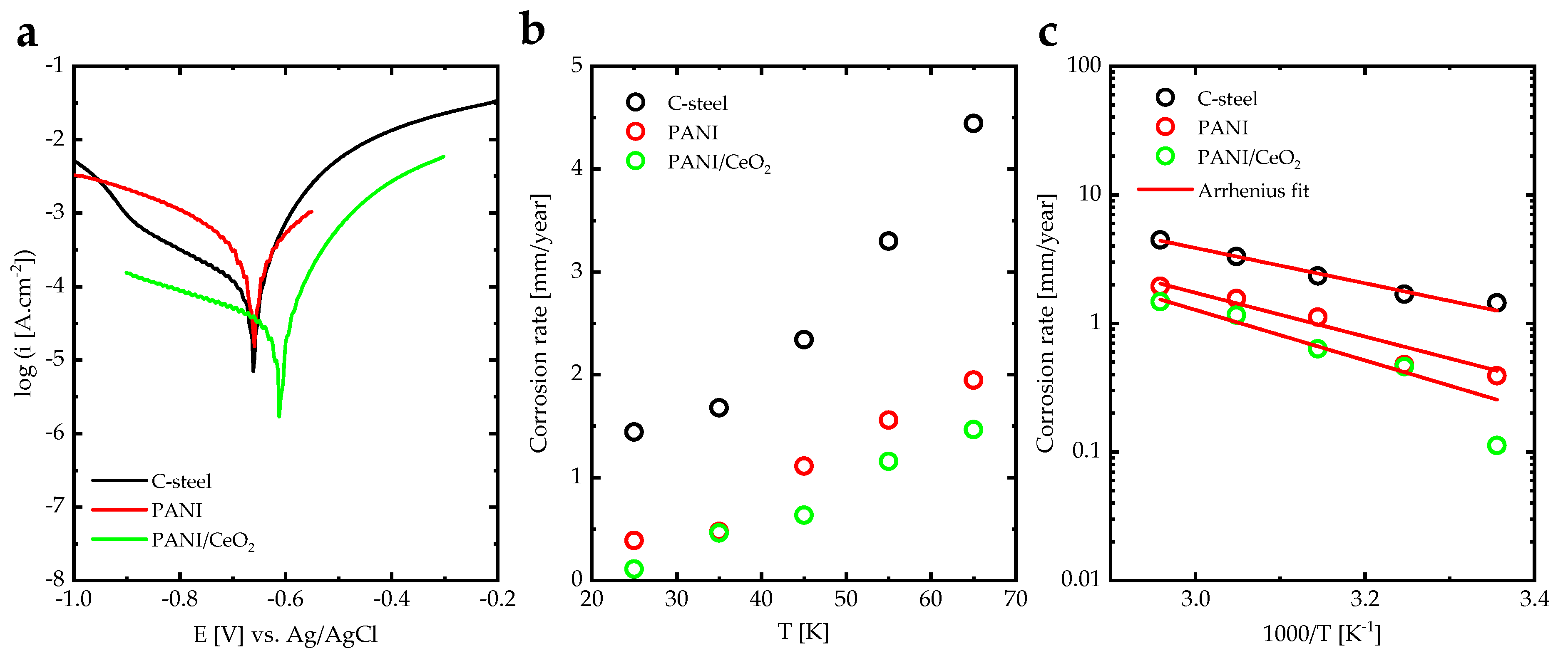 Preprints 99016 g006