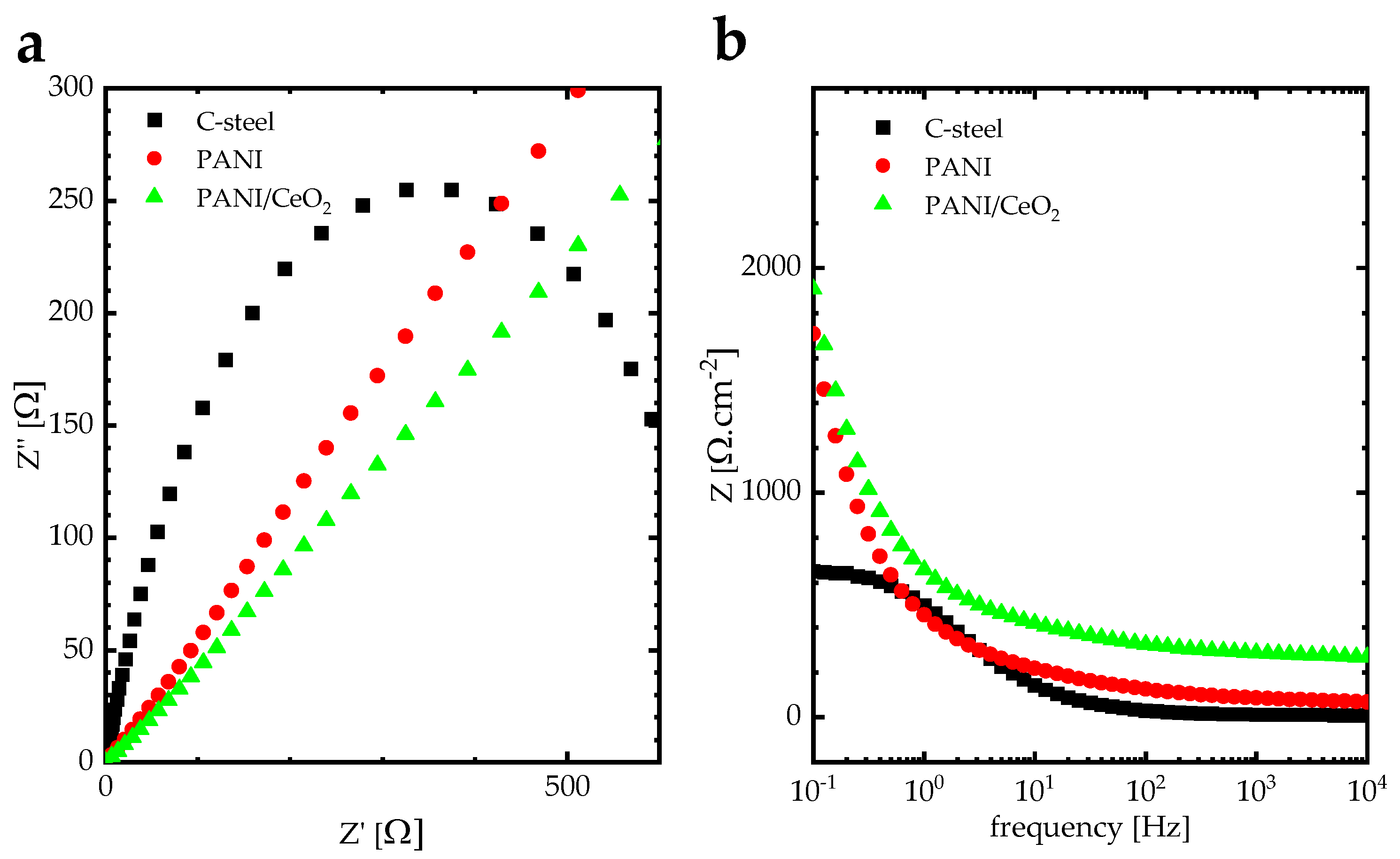 Preprints 99016 g007