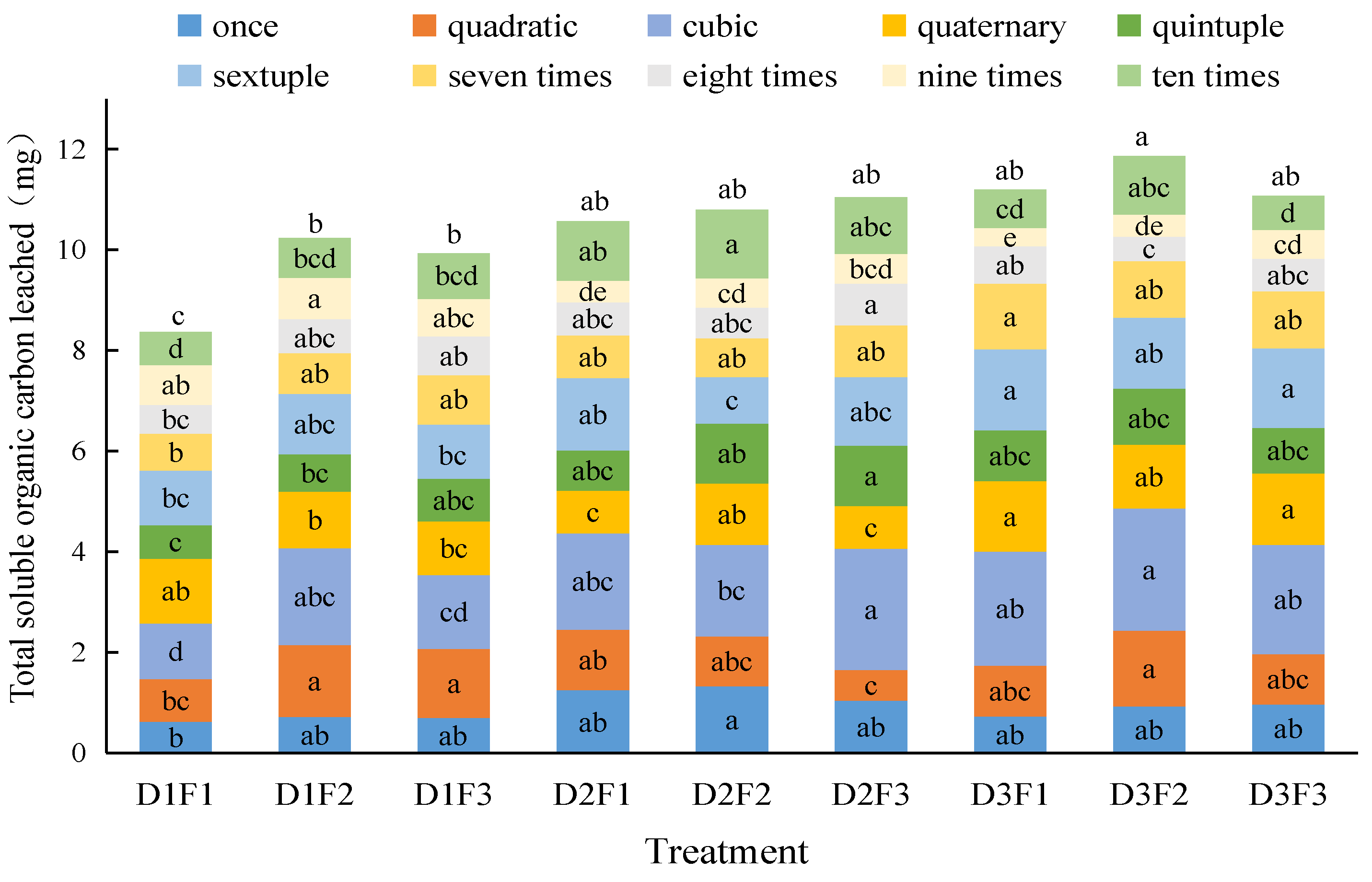 Preprints 74753 g003