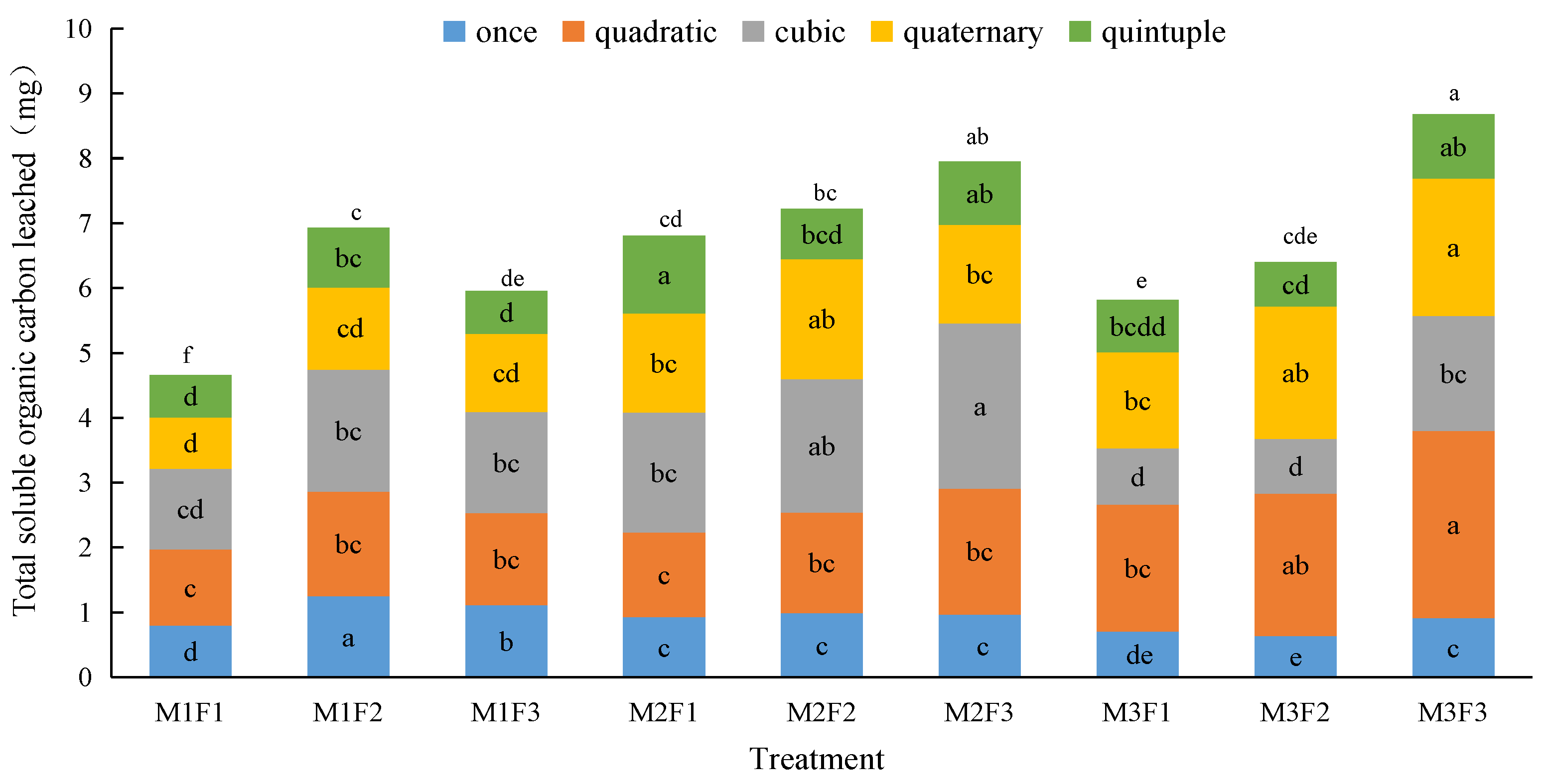 Preprints 74753 g004